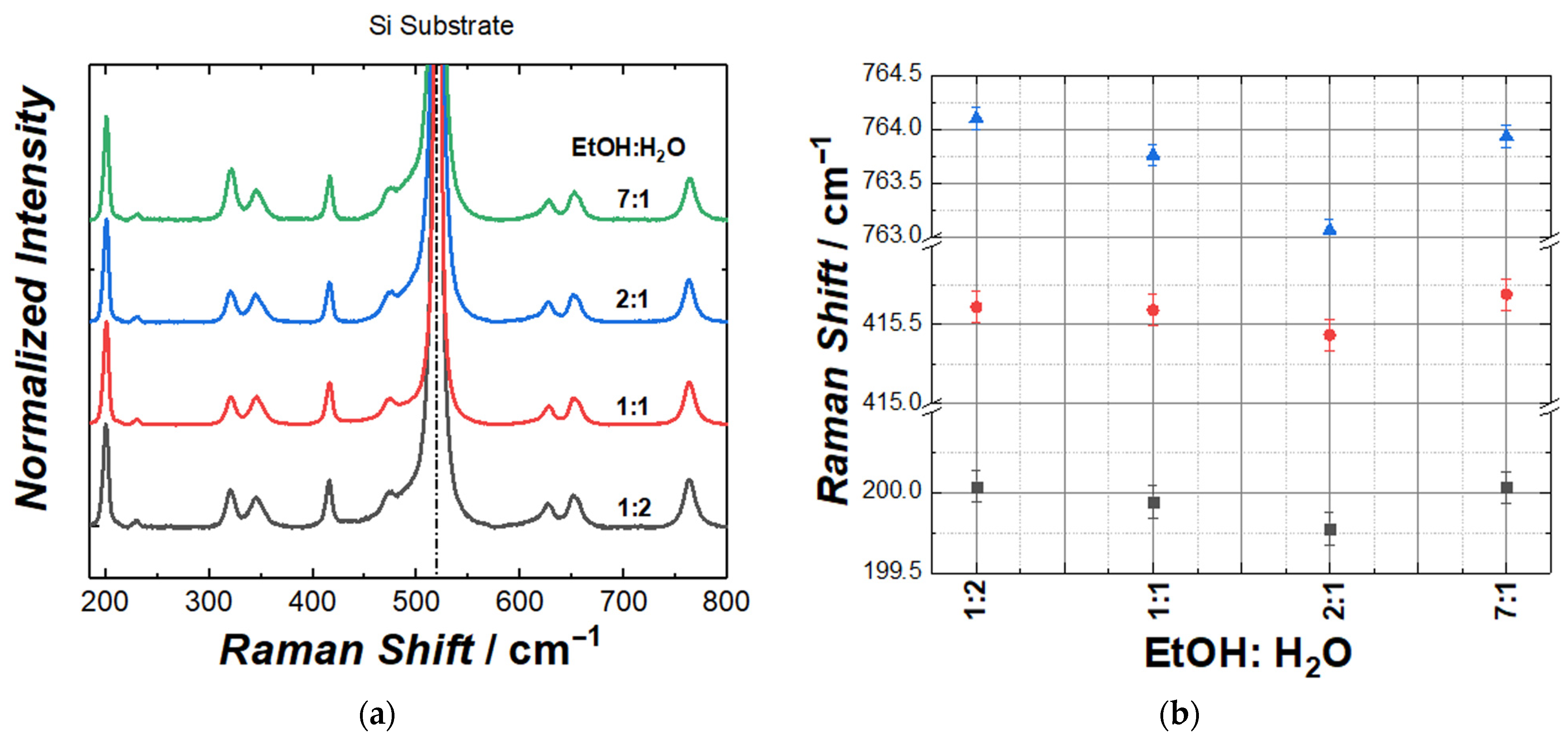 Nanomaterials 13 01455 g005 Nanomaterials 13 01455 g005