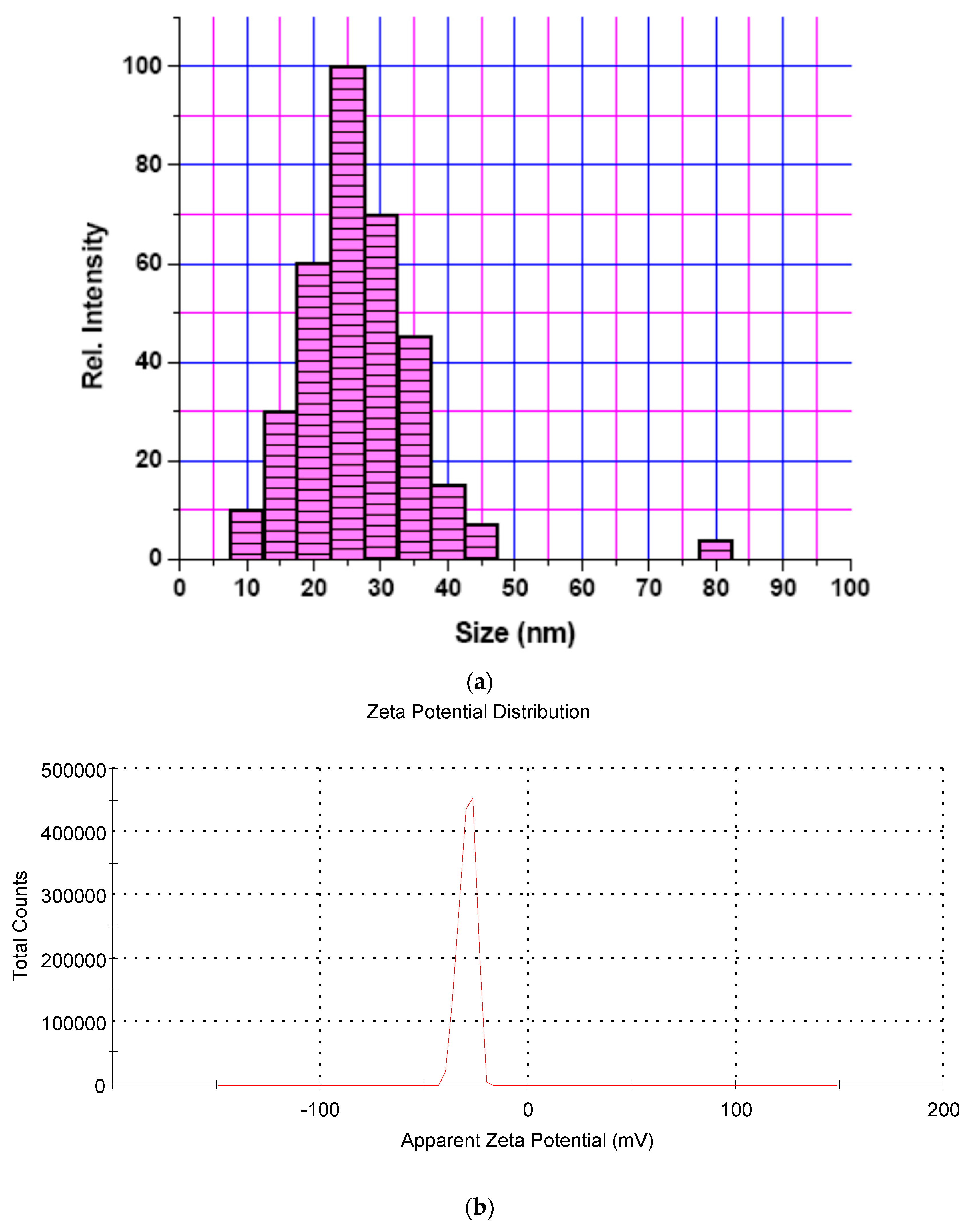 Nanomaterials 13 01456 g002 Nanomaterials 13 01456 g002