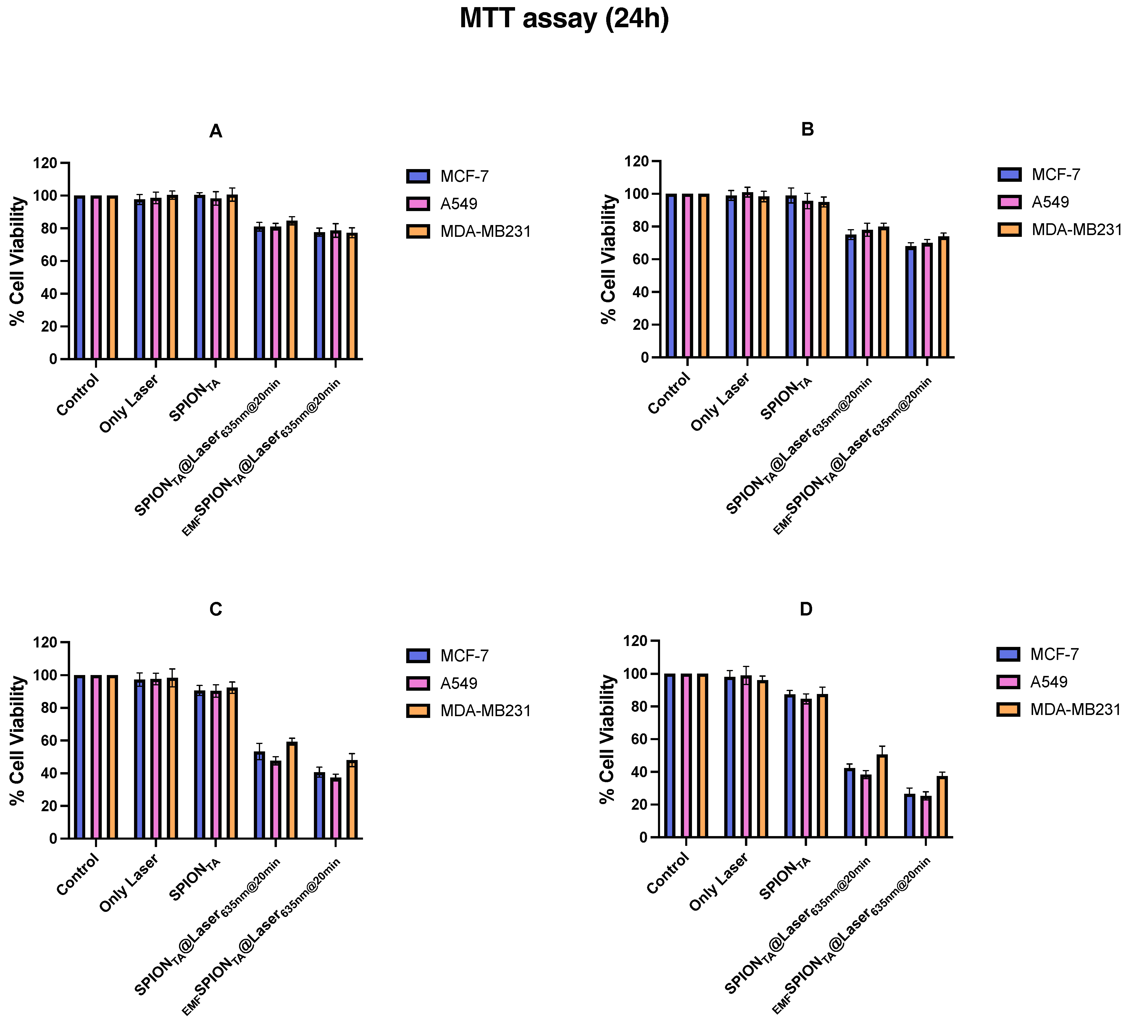 Nanomaterials 13 01456 g007 Nanomaterials 13 01456 g007
