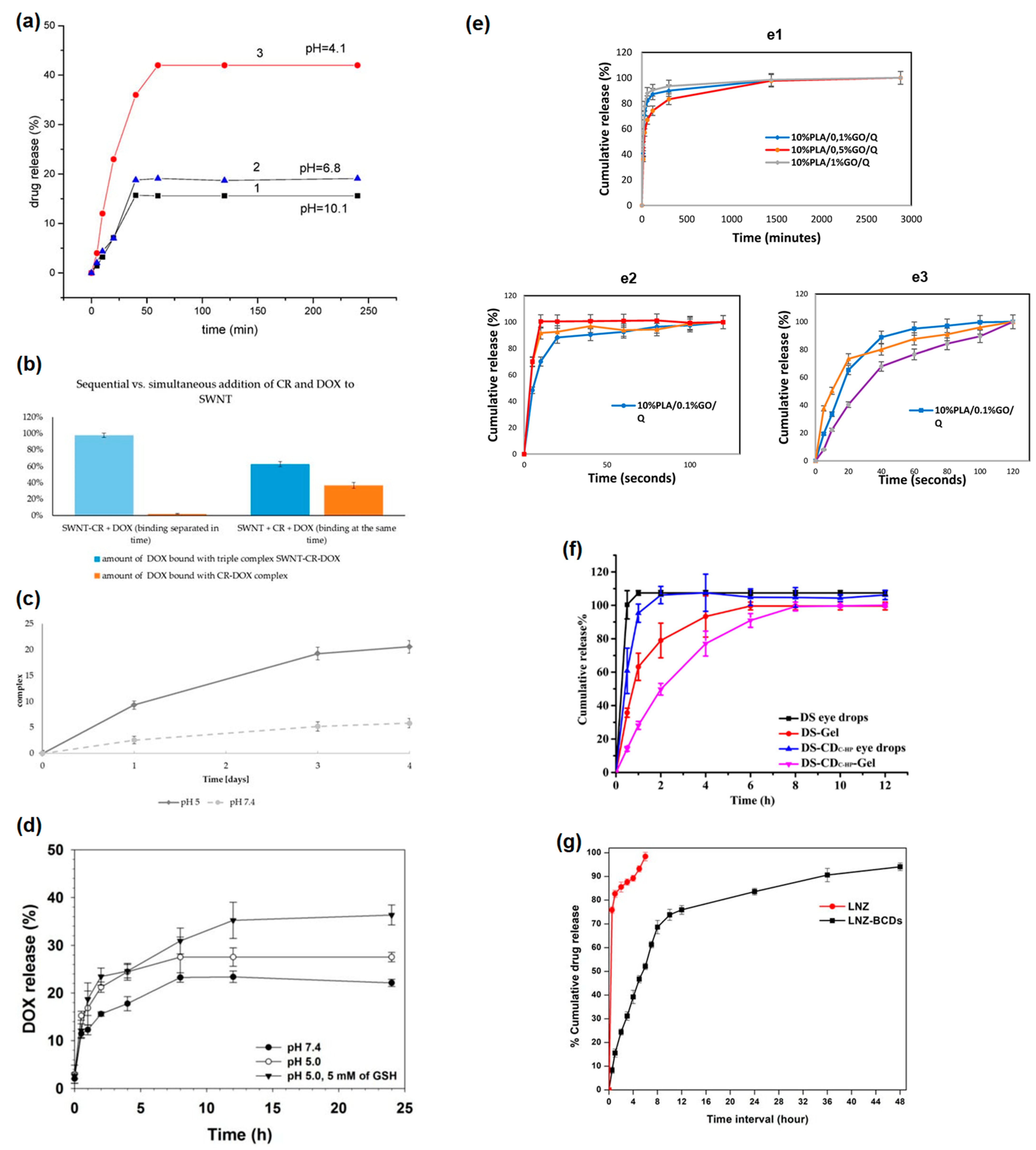 Nanomaterials 13 01458 g008