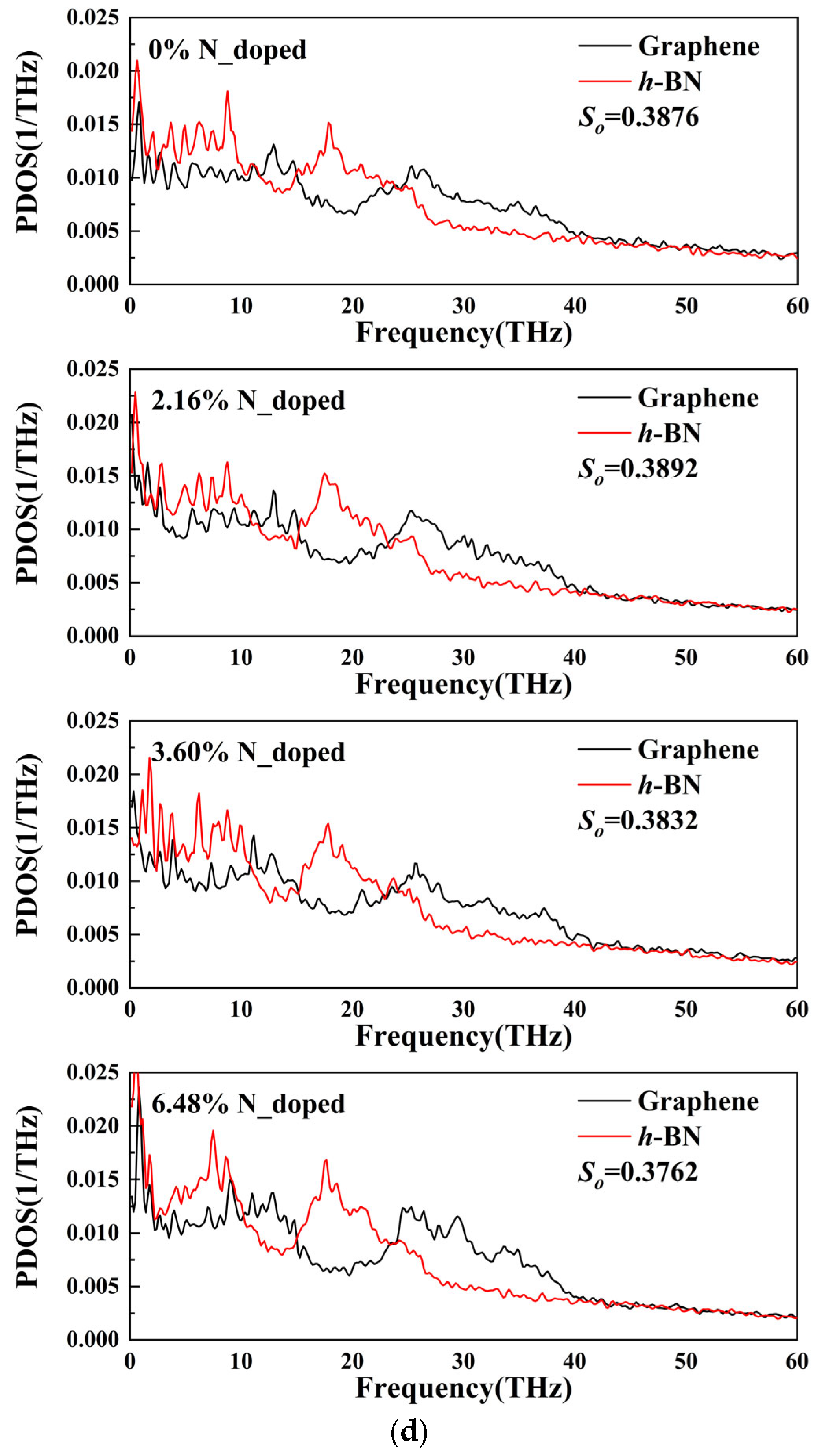 Nanomaterials 13 01462 g002b Nanomaterials 13 01462 g002b