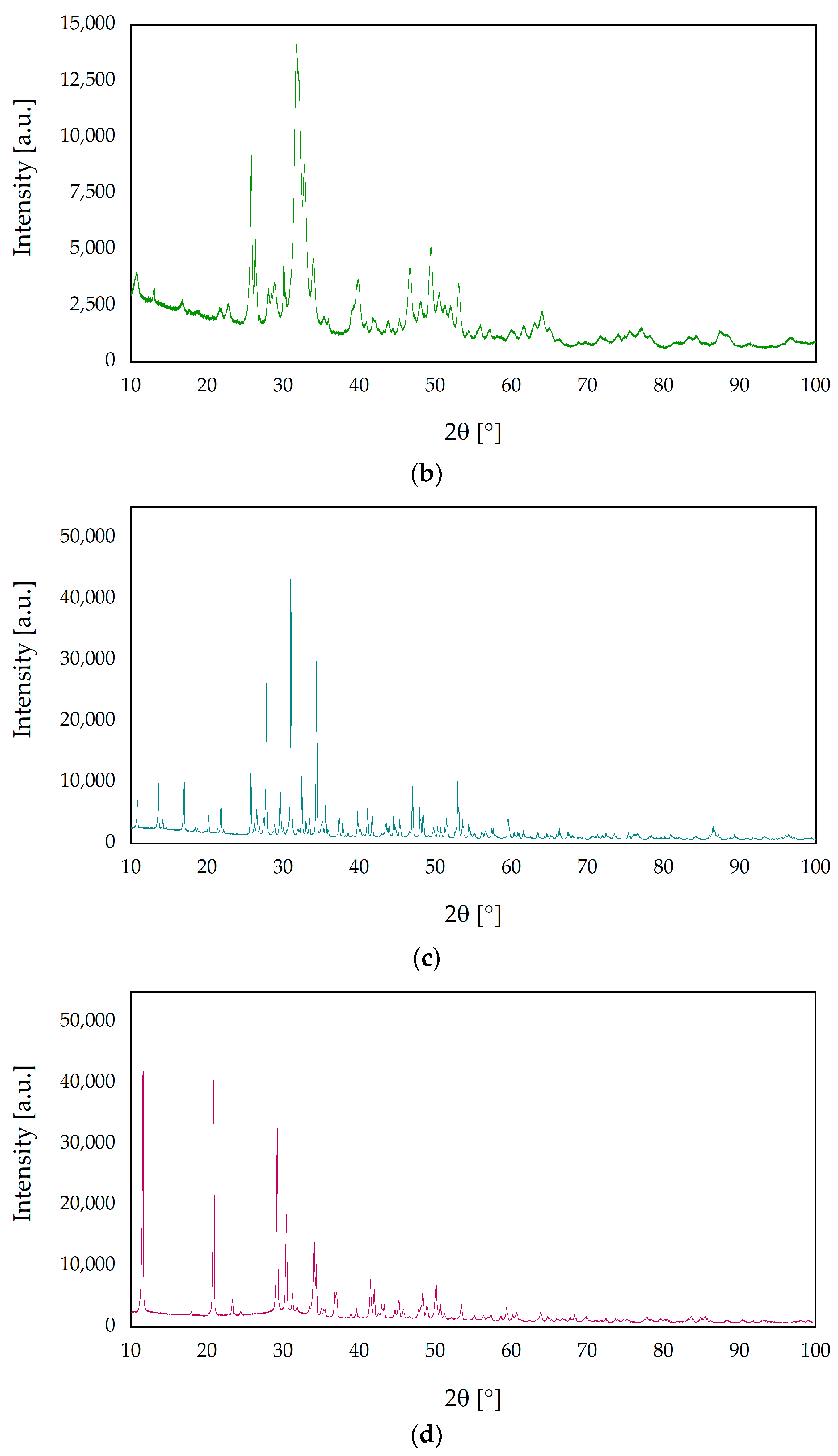 Nanomaterials 13 01469 g003b Nanomaterials 13 01469 g003b
