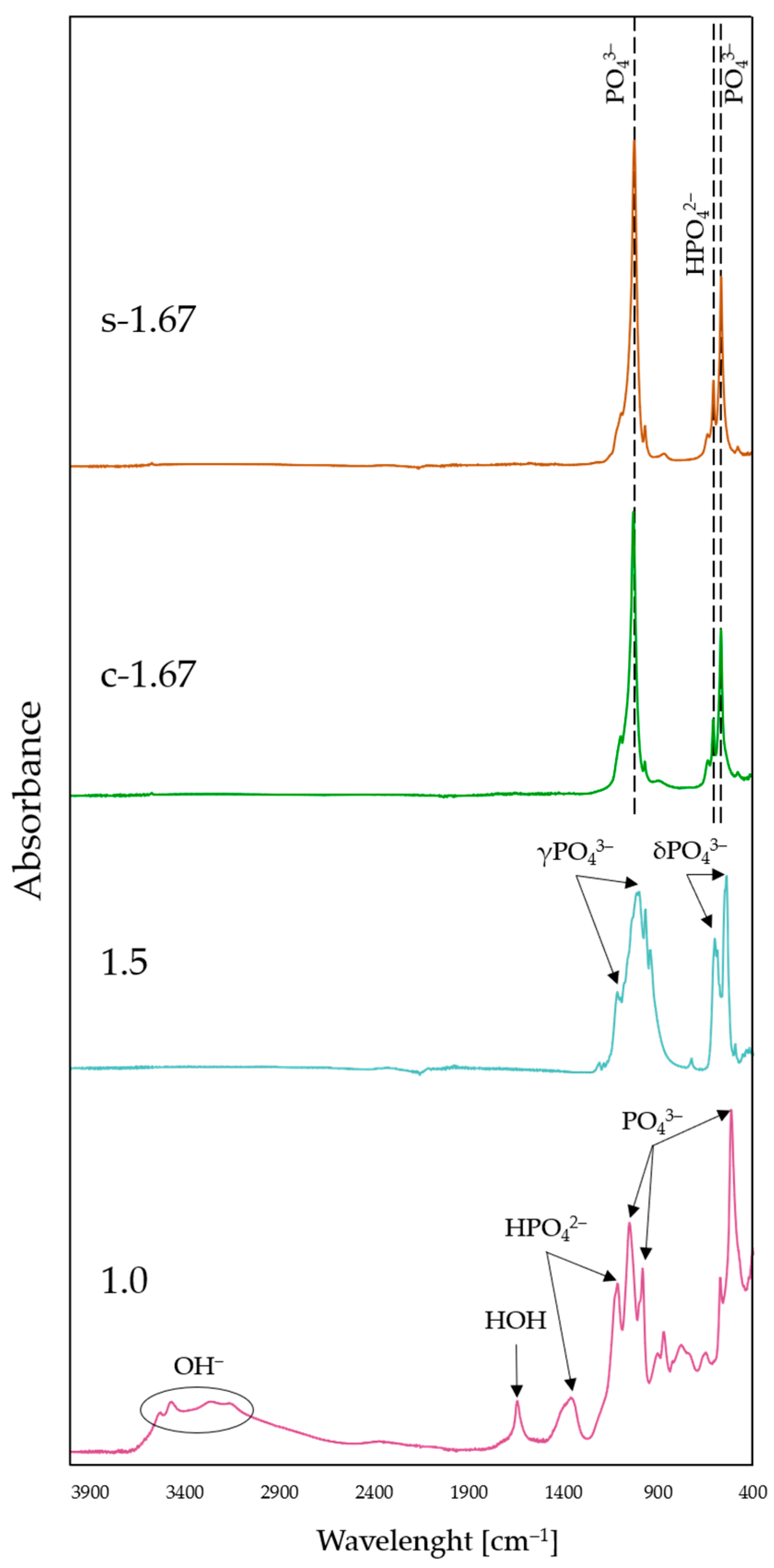 Nanomaterials 13 01469 g004 Nanomaterials 13 01469 g004