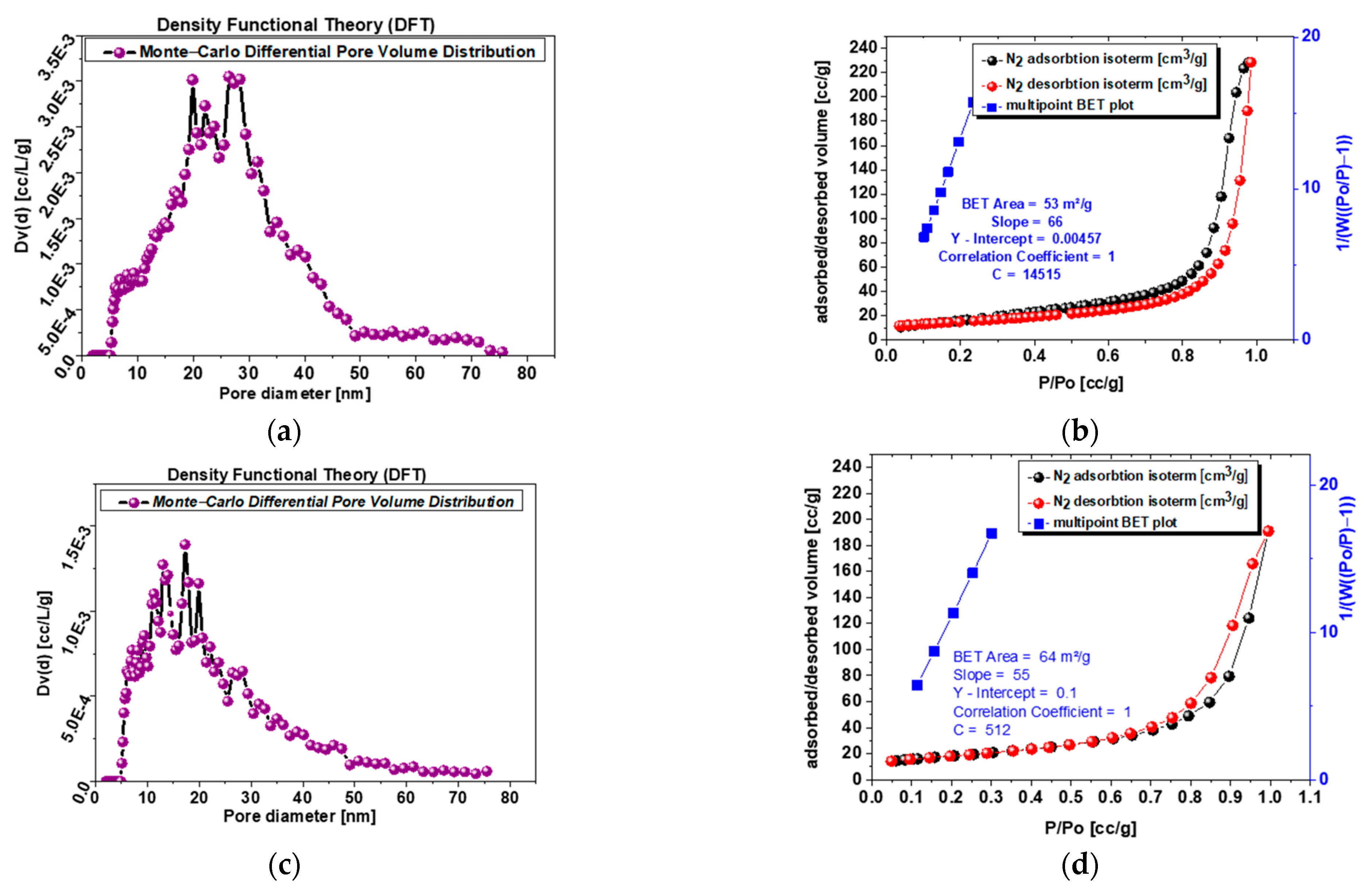 Nanomaterials 13 01469 g005a Nanomaterials 13 01469 g005a