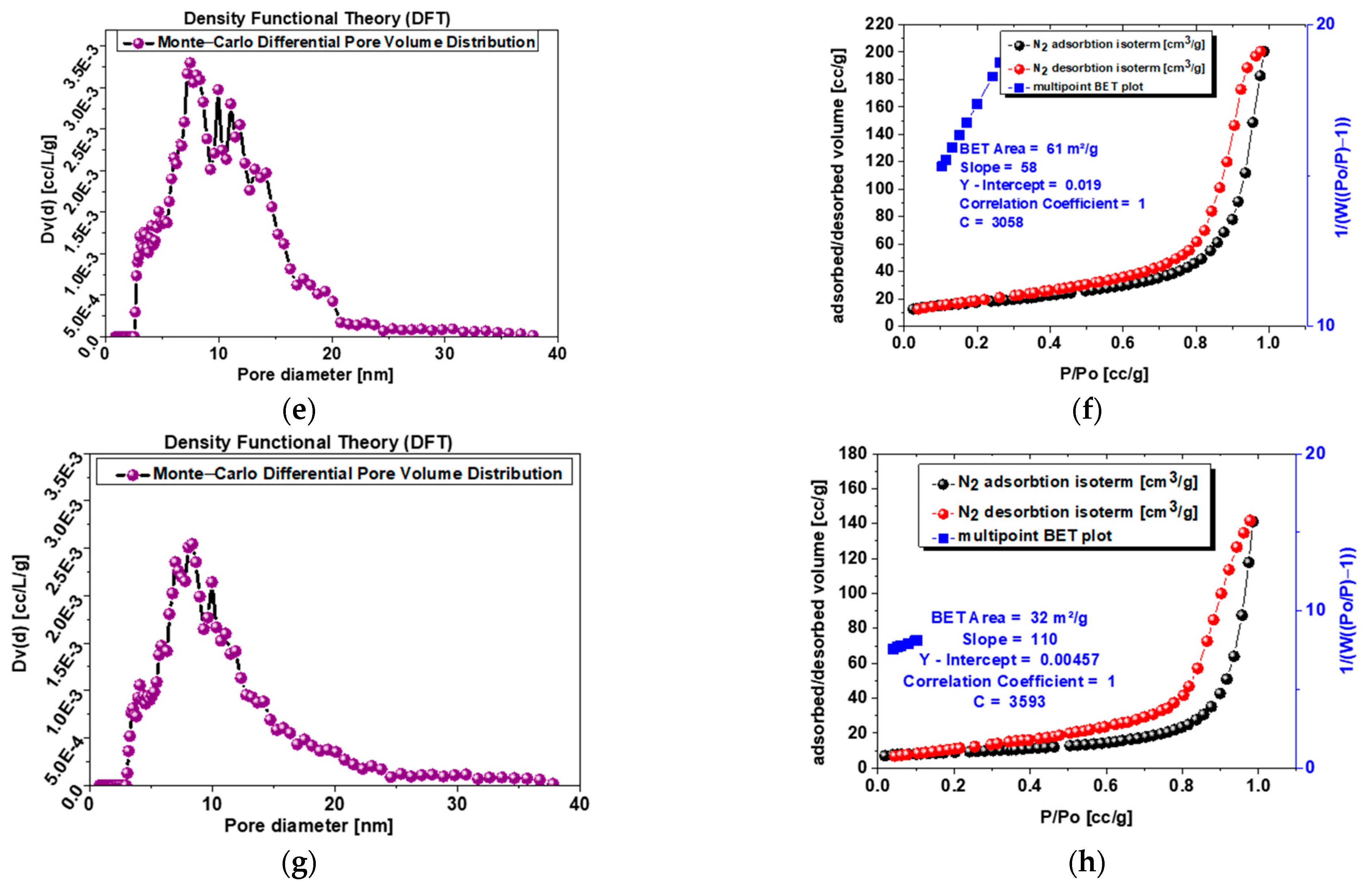 Nanomaterials 13 01469 g005b Nanomaterials 13 01469 g005b