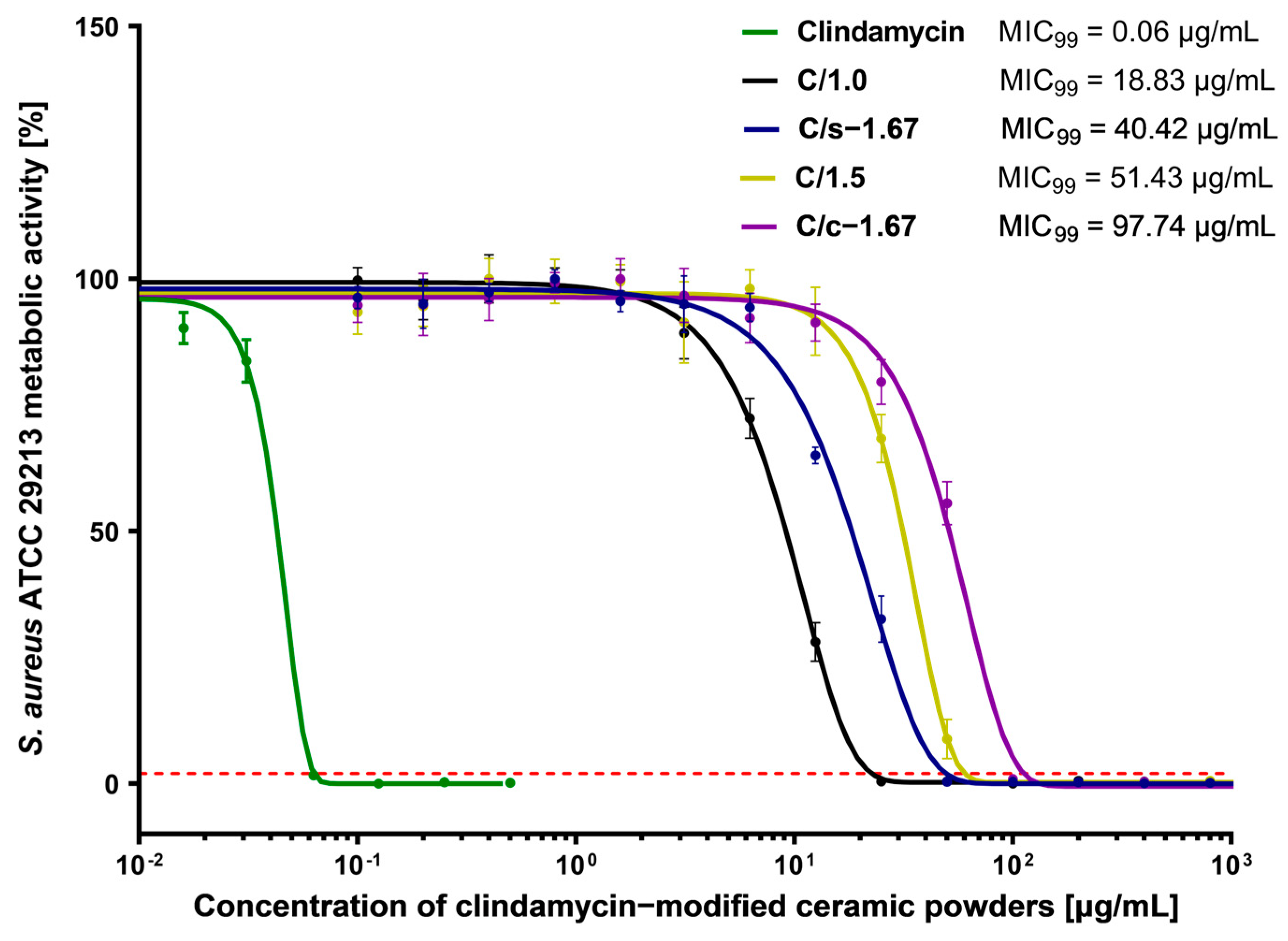 Nanomaterials 13 01469 g010 Nanomaterials 13 01469 g010
