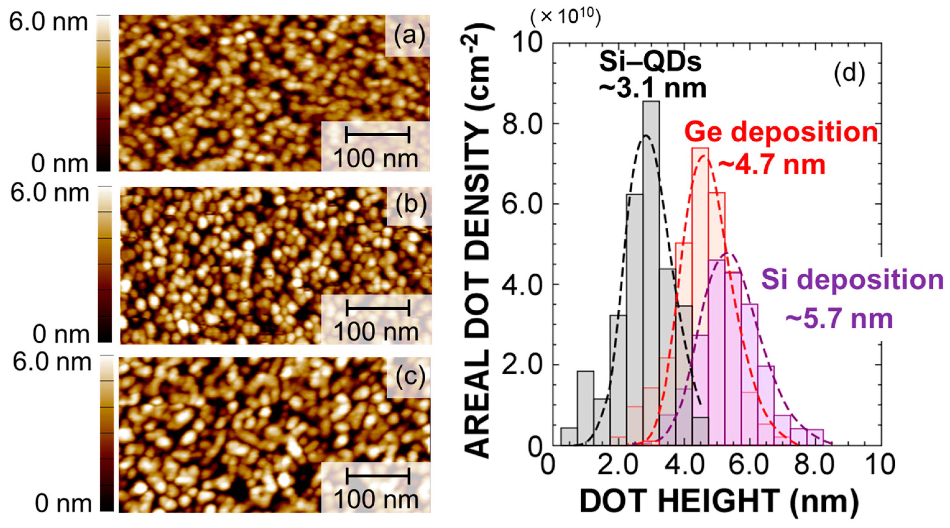 Nanomaterials 13 01475 g001 Nanomaterials 13 01475 g001