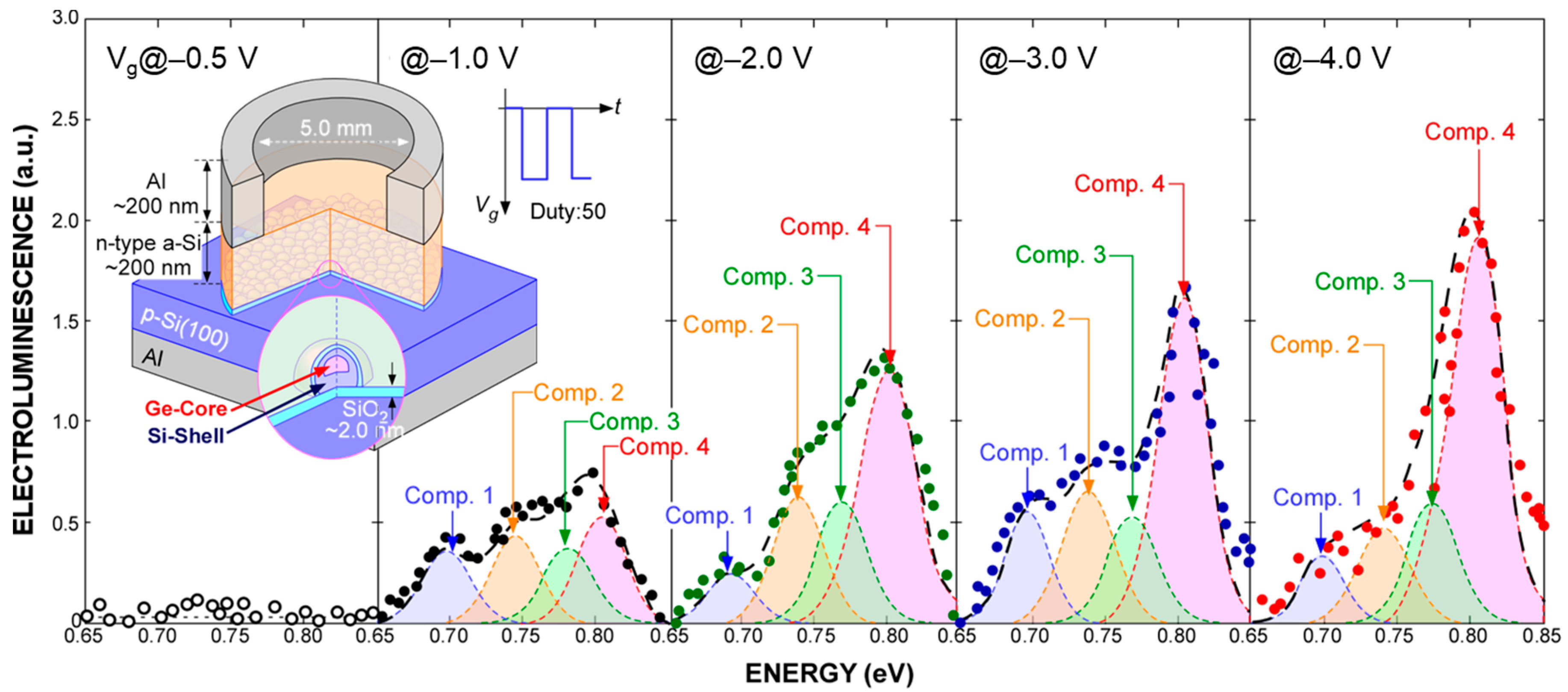 Nanomaterials 13 01475 g006 Nanomaterials 13 01475 g006
