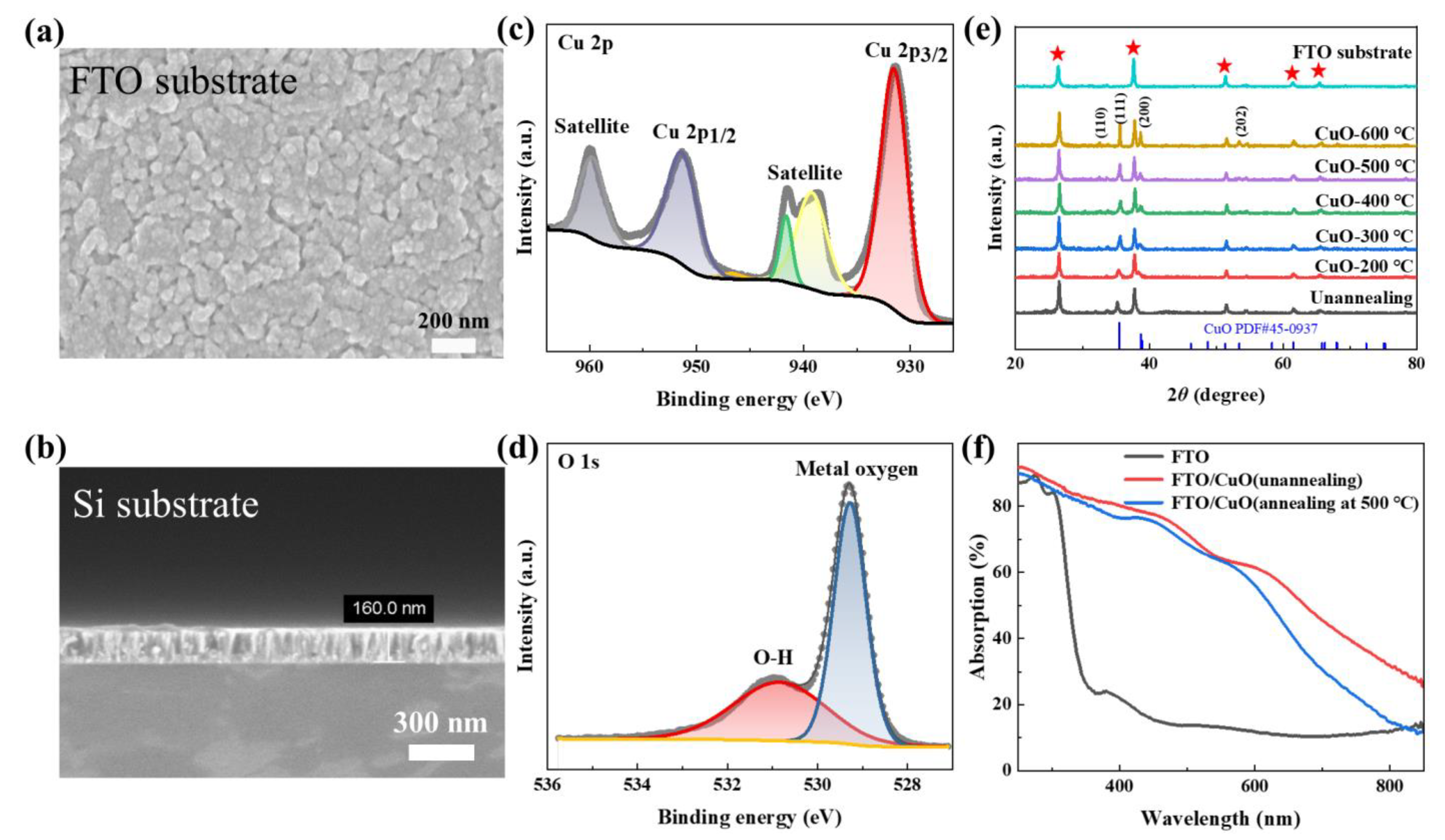 Nanomaterials 13 01479 g001 Nanomaterials 13 01479 g001