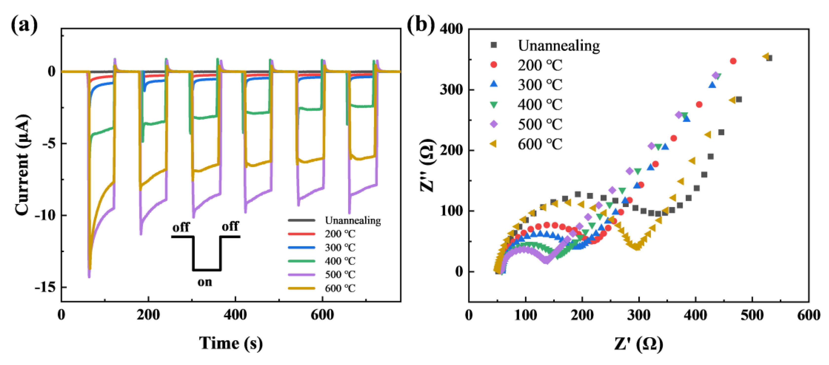 Nanomaterials 13 01479 g002 Nanomaterials 13 01479 g002