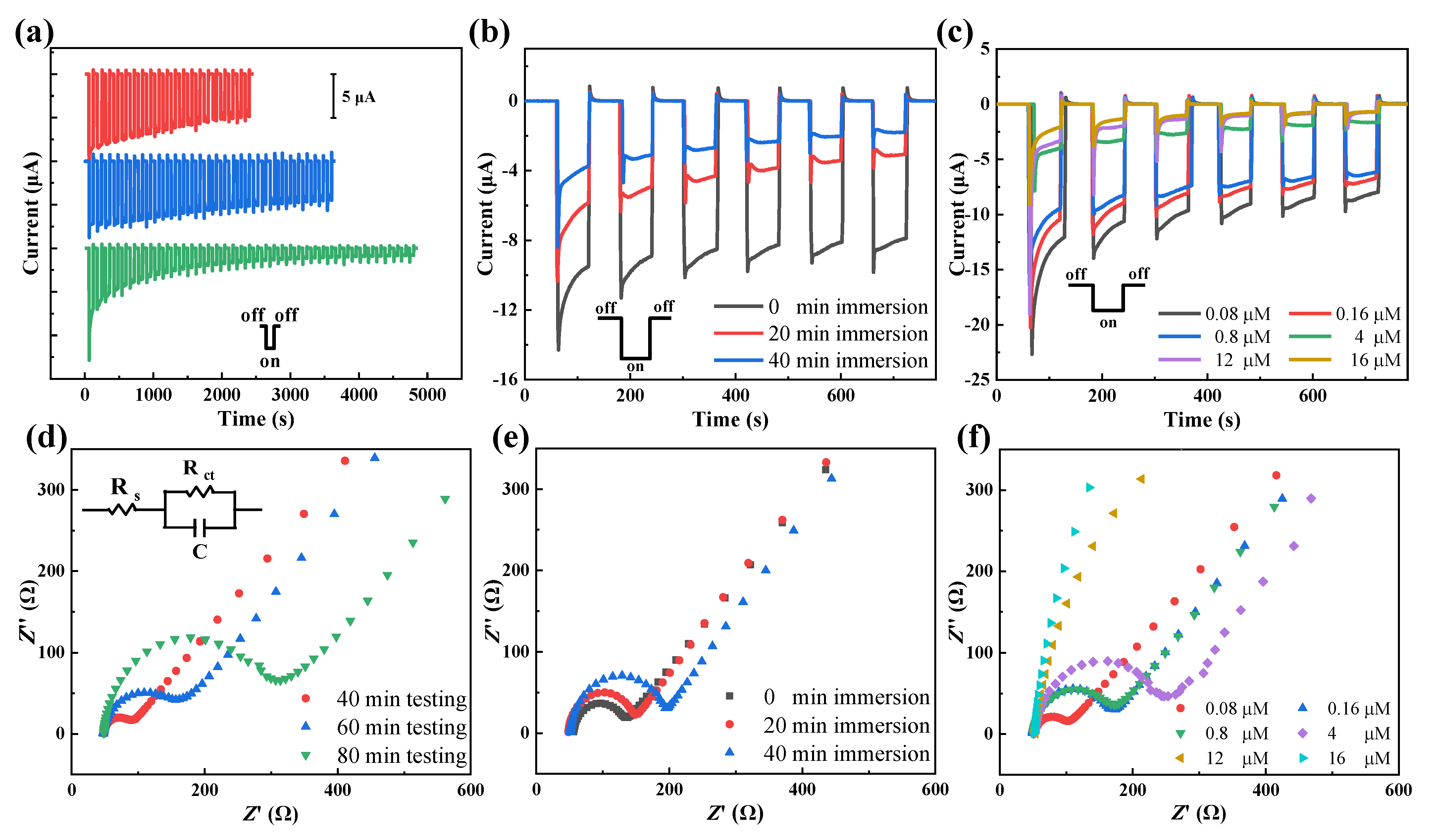 Nanomaterials 13 01479 g003 Nanomaterials 13 01479 g003