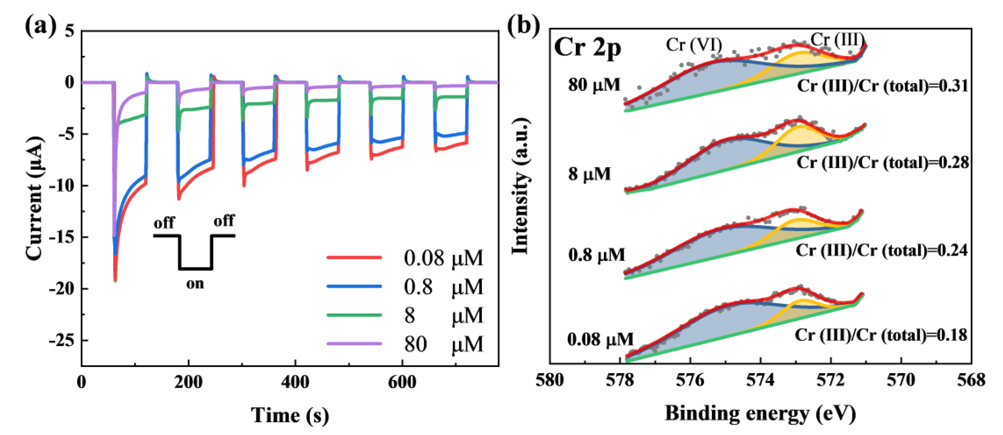 Nanomaterials 13 01479 g004 Nanomaterials 13 01479 g004