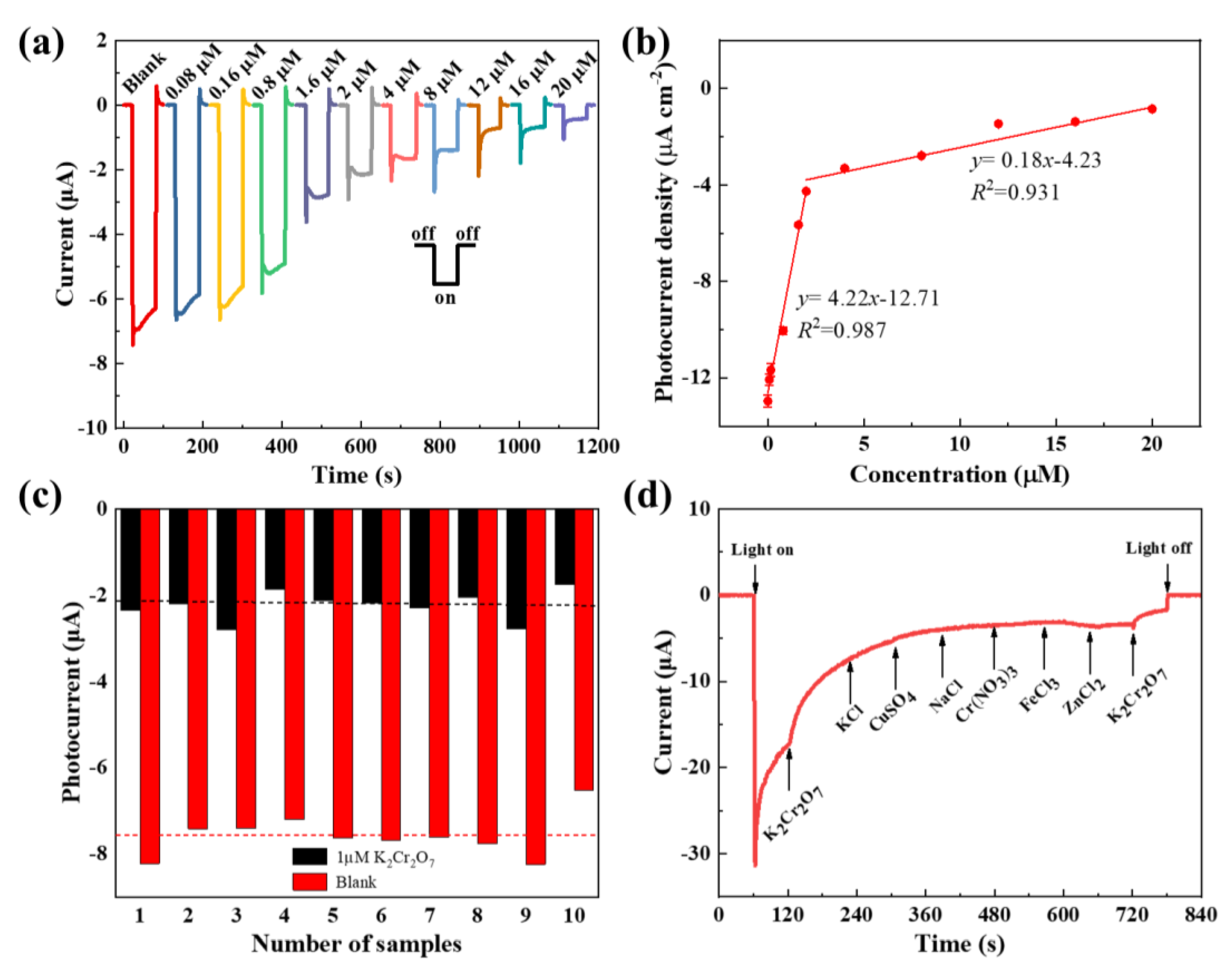 Nanomaterials 13 01479 g005 Nanomaterials 13 01479 g005