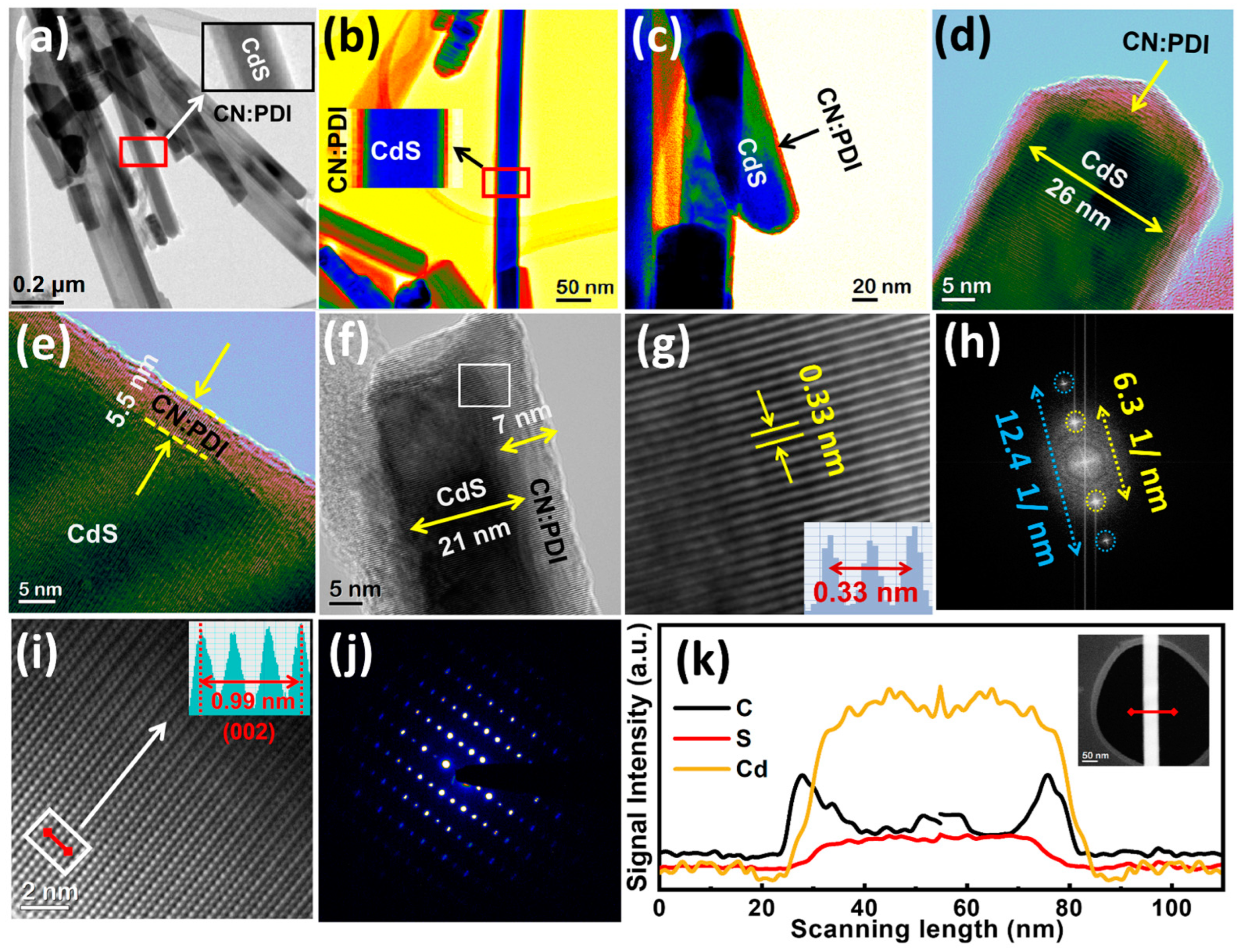 Nanomaterials 13 01481 g002