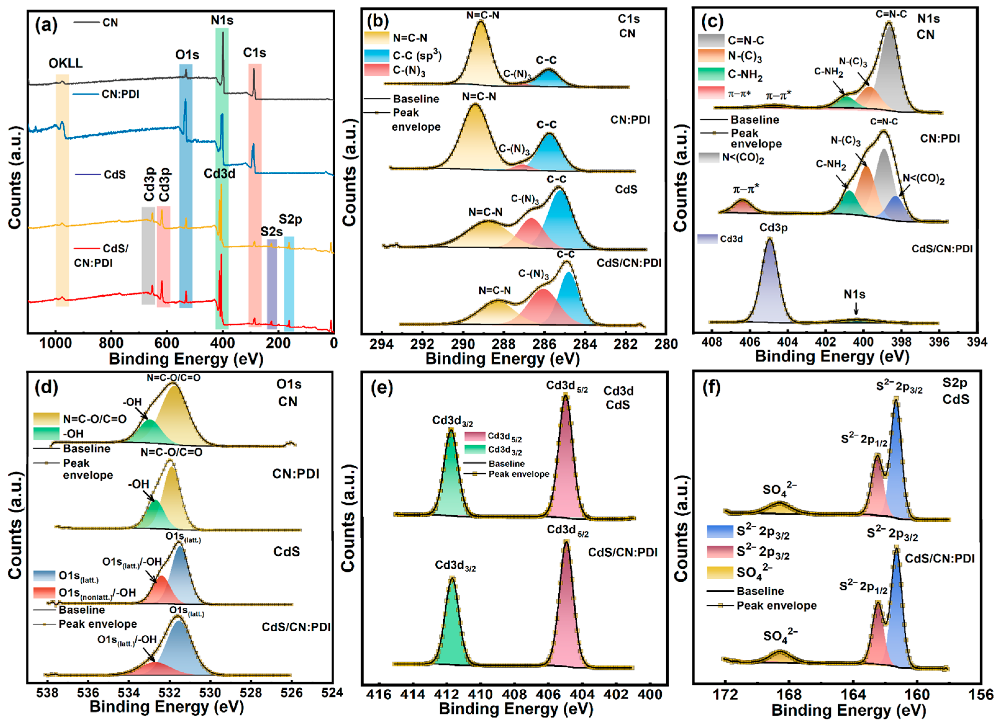 Nanomaterials 13 01481 g003