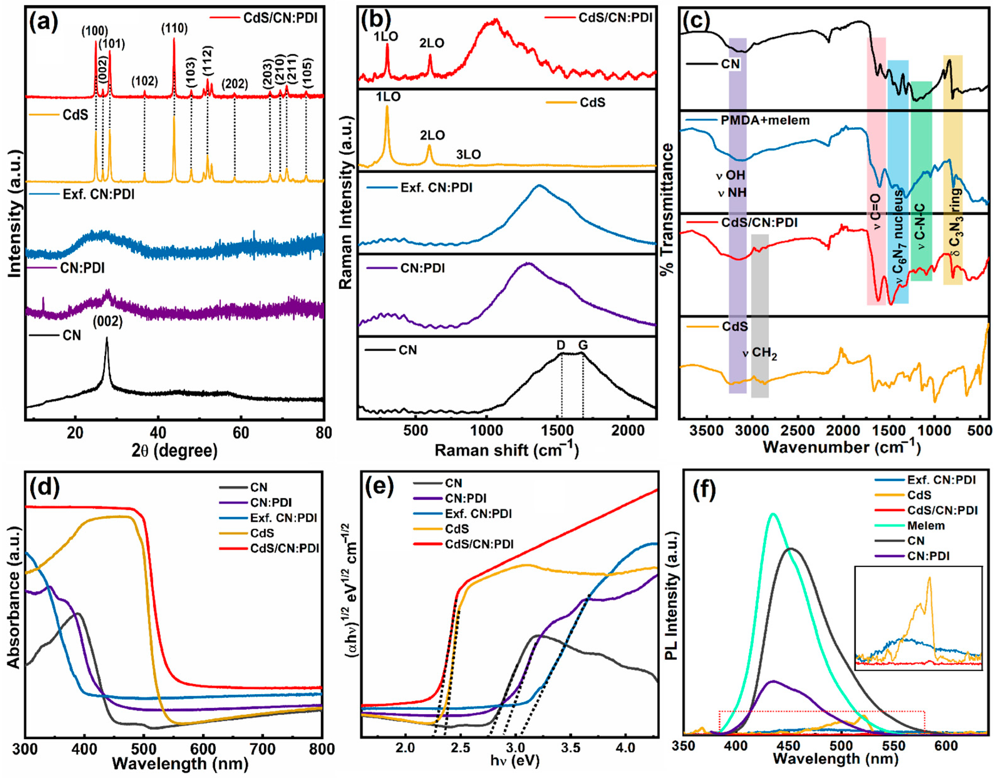 Nanomaterials 13 01481 g004