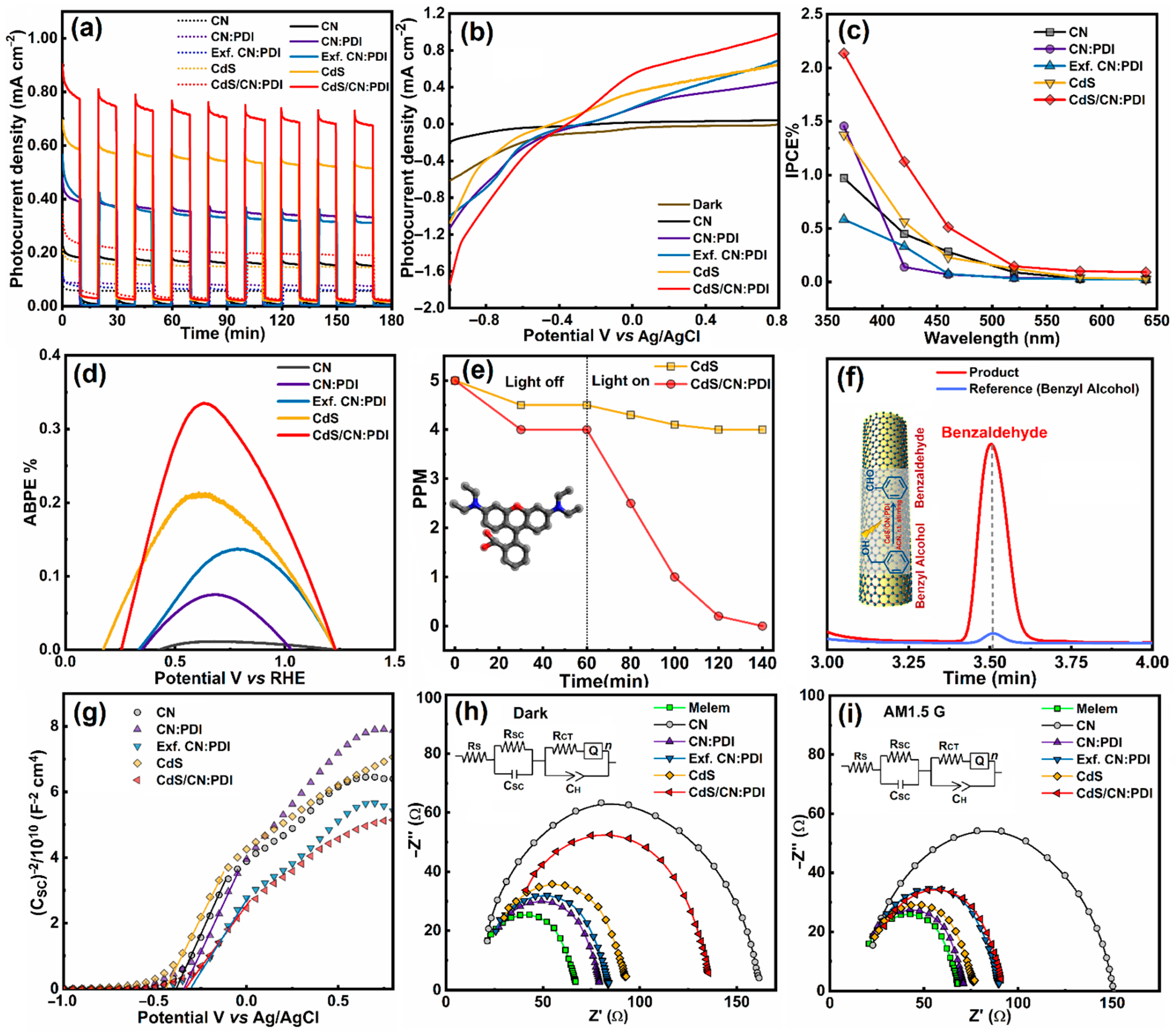 Nanomaterials 13 01481 g005