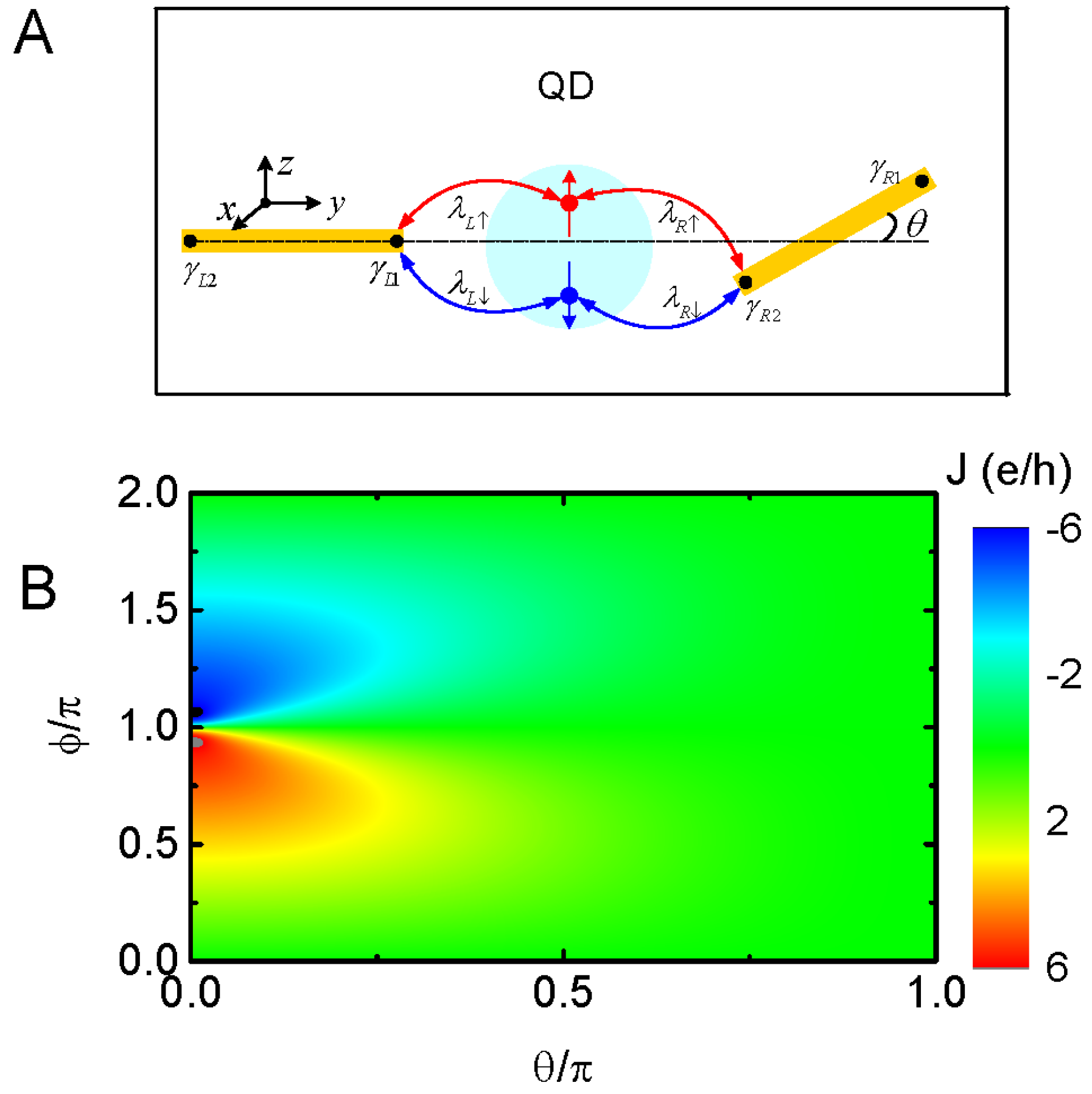 Nanomaterials | Free Full-Text | Enhancement Of The Josephson Current ...