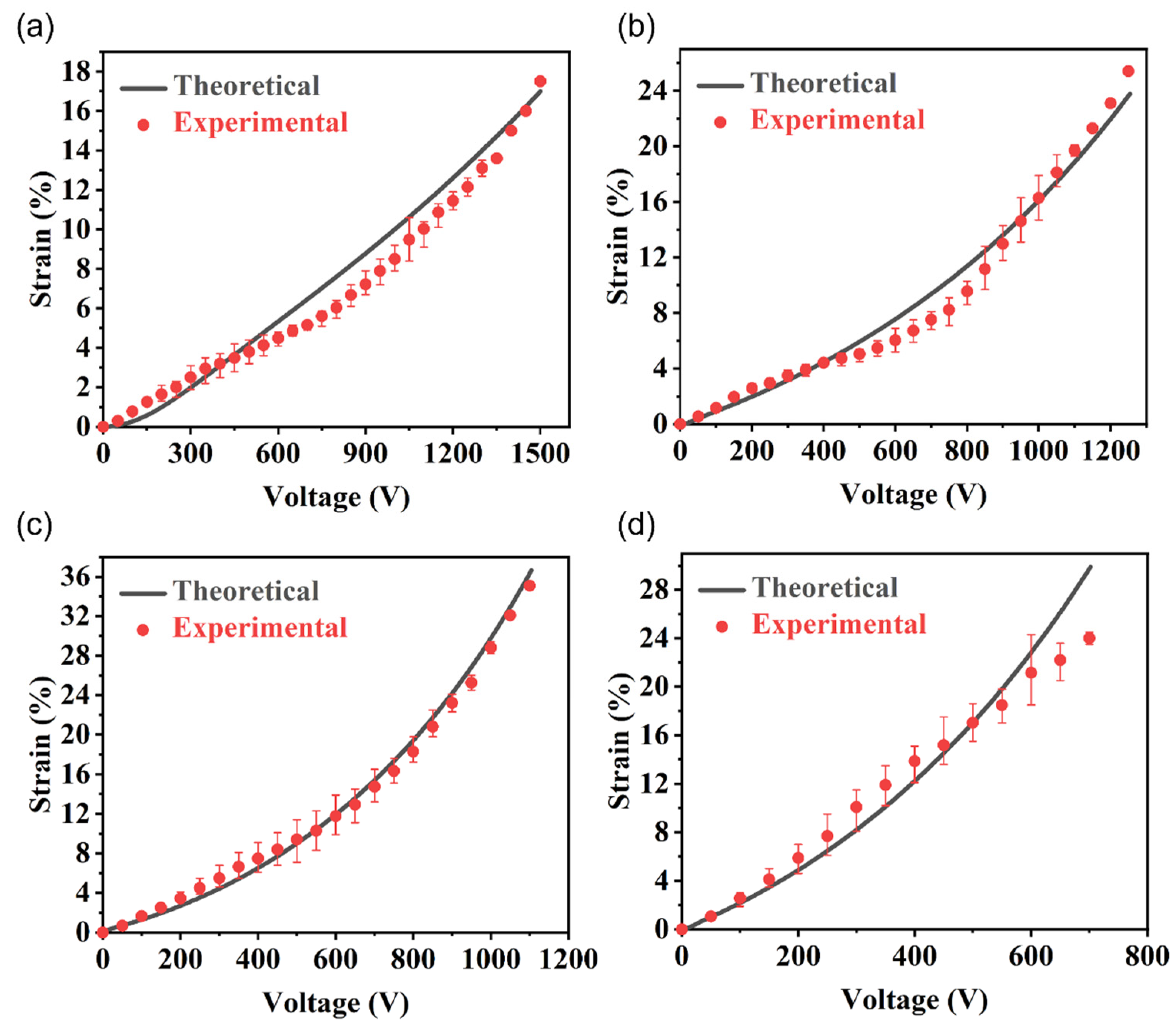 Nanomaterials 13 01483 g012