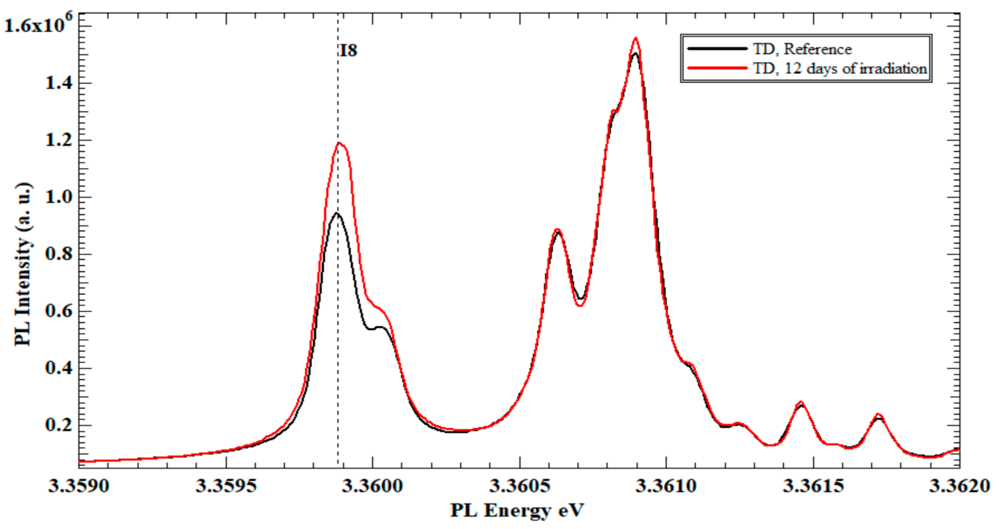 Nanomaterials 13 01487 g002 Nanomaterials 13 01487 g002