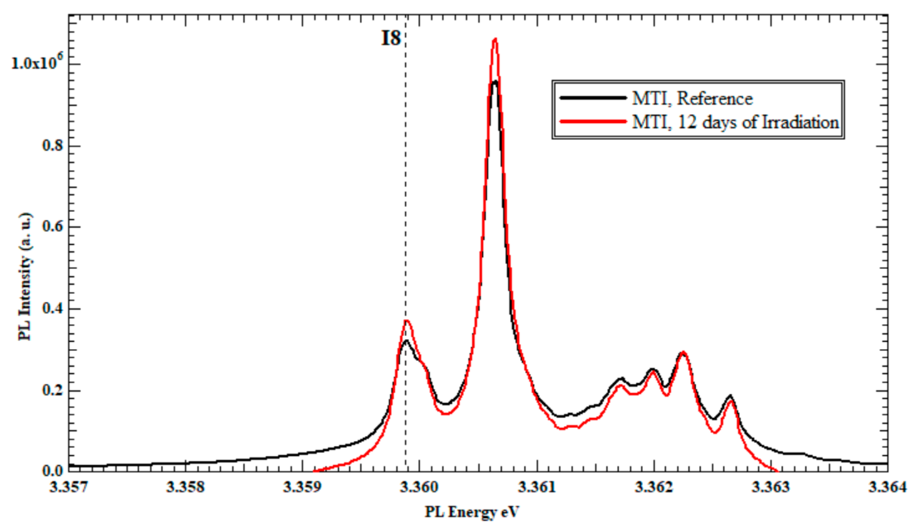 Nanomaterials 13 01487 g004 Nanomaterials 13 01487 g004