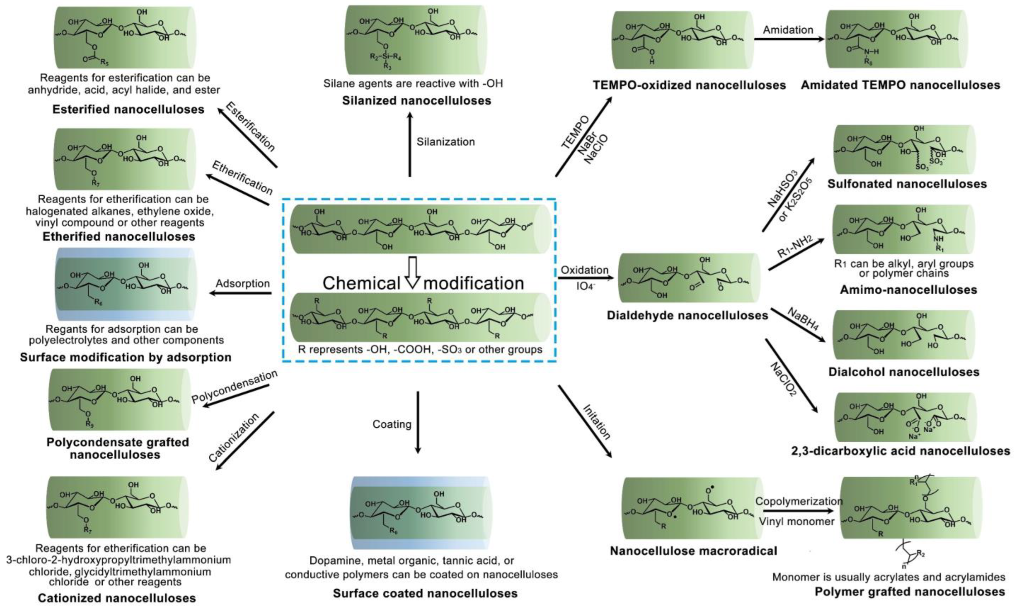 Nanomaterials 13 01489 g002 Nanomaterials 13 01489 g002