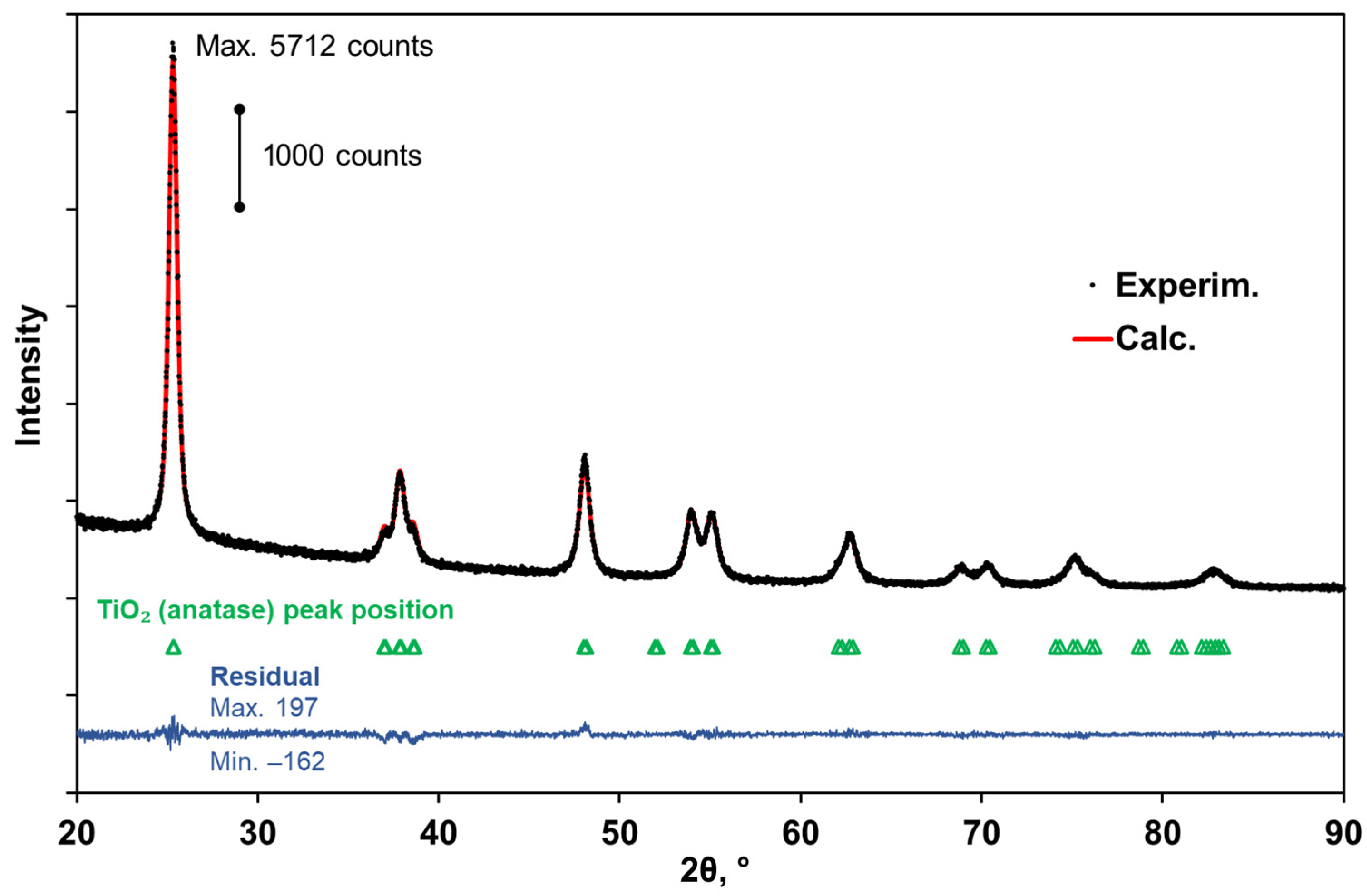 Nanomaterials 13 01490 g002 Nanomaterials 13 01490 g002