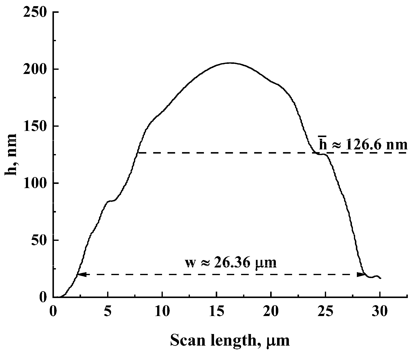 Nanomaterials 13 01490 g003 Nanomaterials 13 01490 g003
