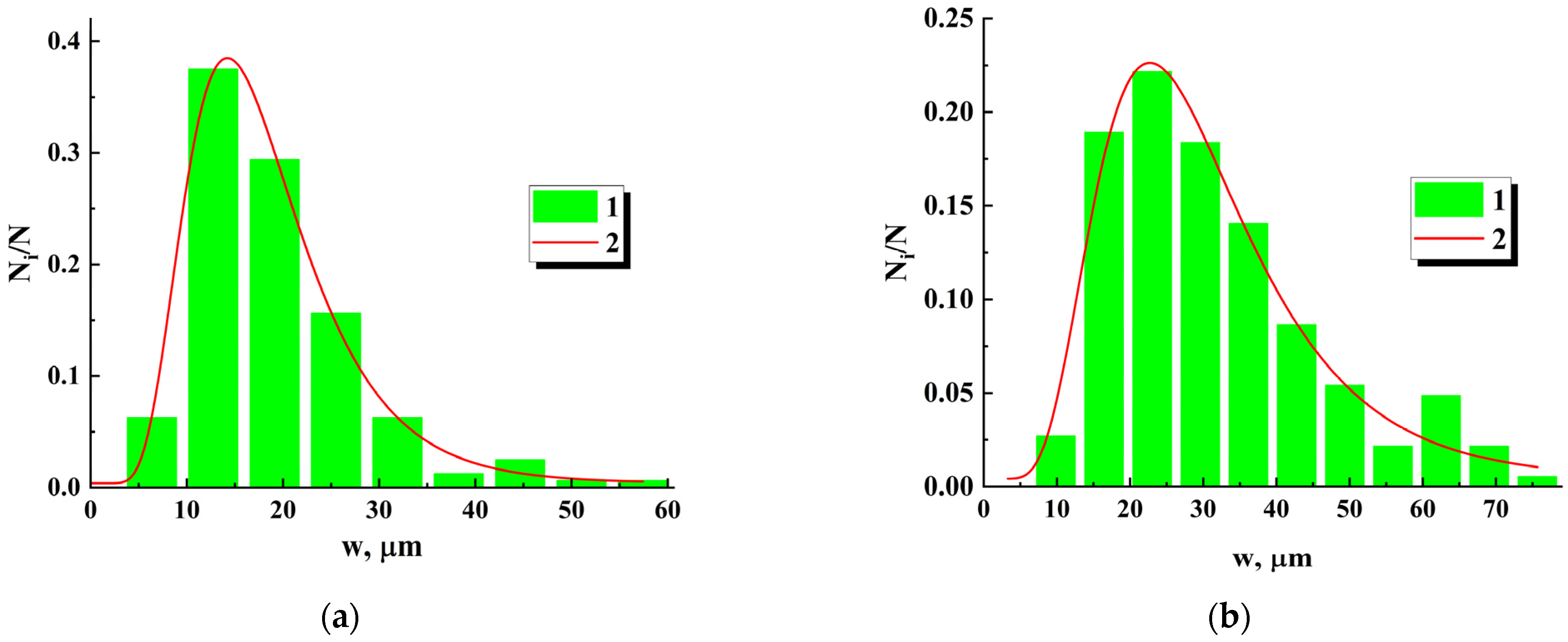 Nanomaterials 13 01490 g005 Nanomaterials 13 01490 g005