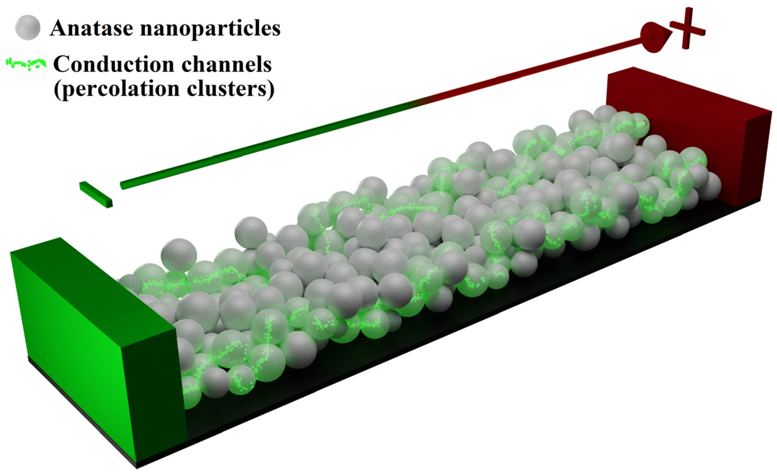 Nanomaterials 13 01490 g012 Nanomaterials 13 01490 g012