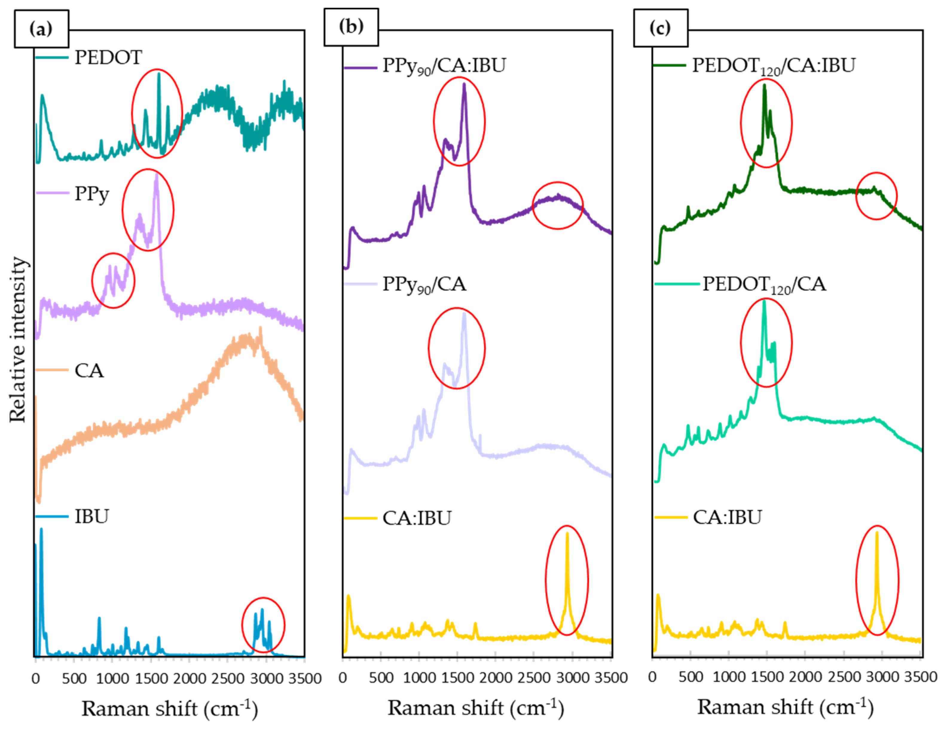 Nanomaterials 13 01493 g003 Nanomaterials 13 01493 g003