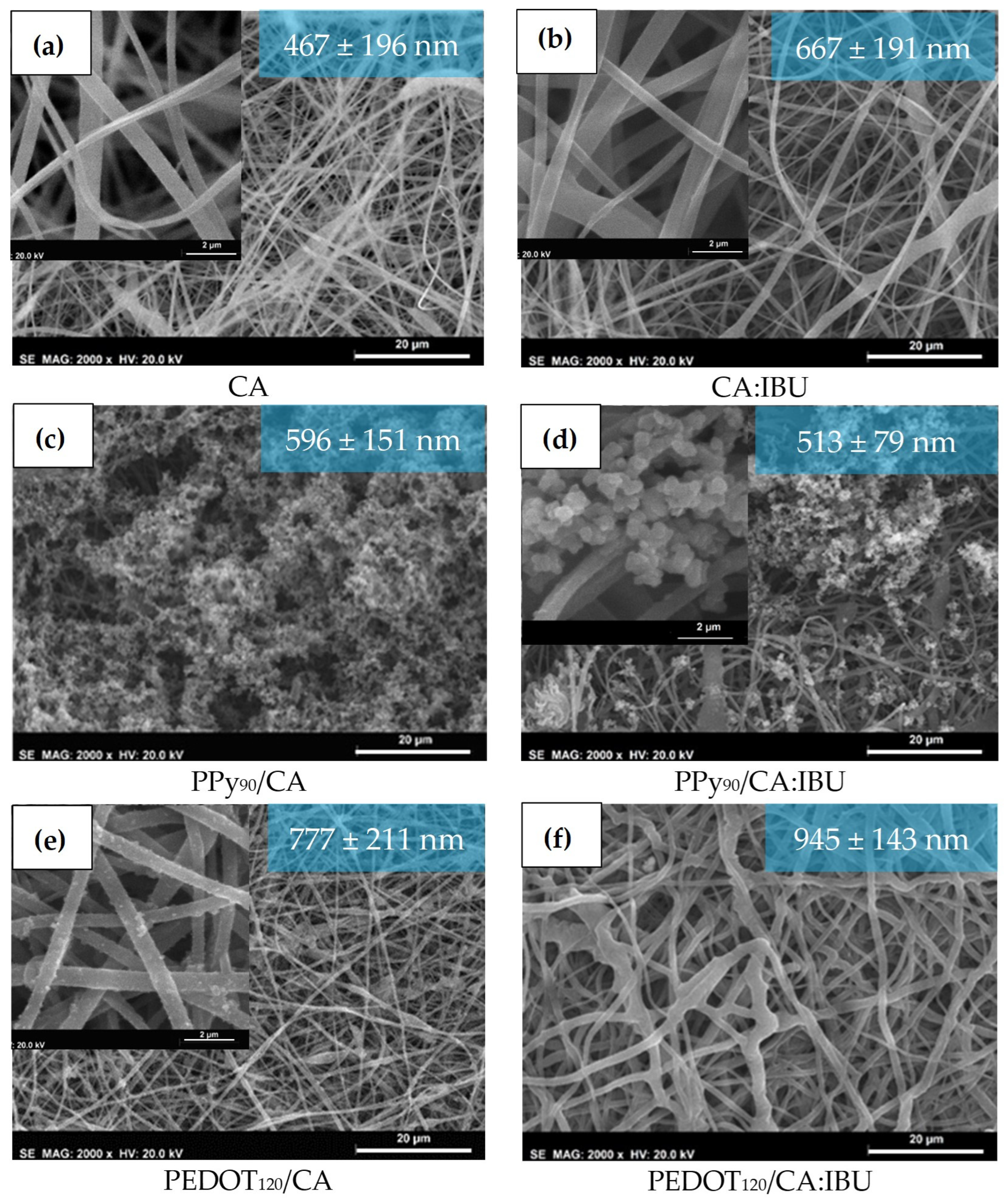 Nanomaterials 13 01493 g004 Nanomaterials 13 01493 g004