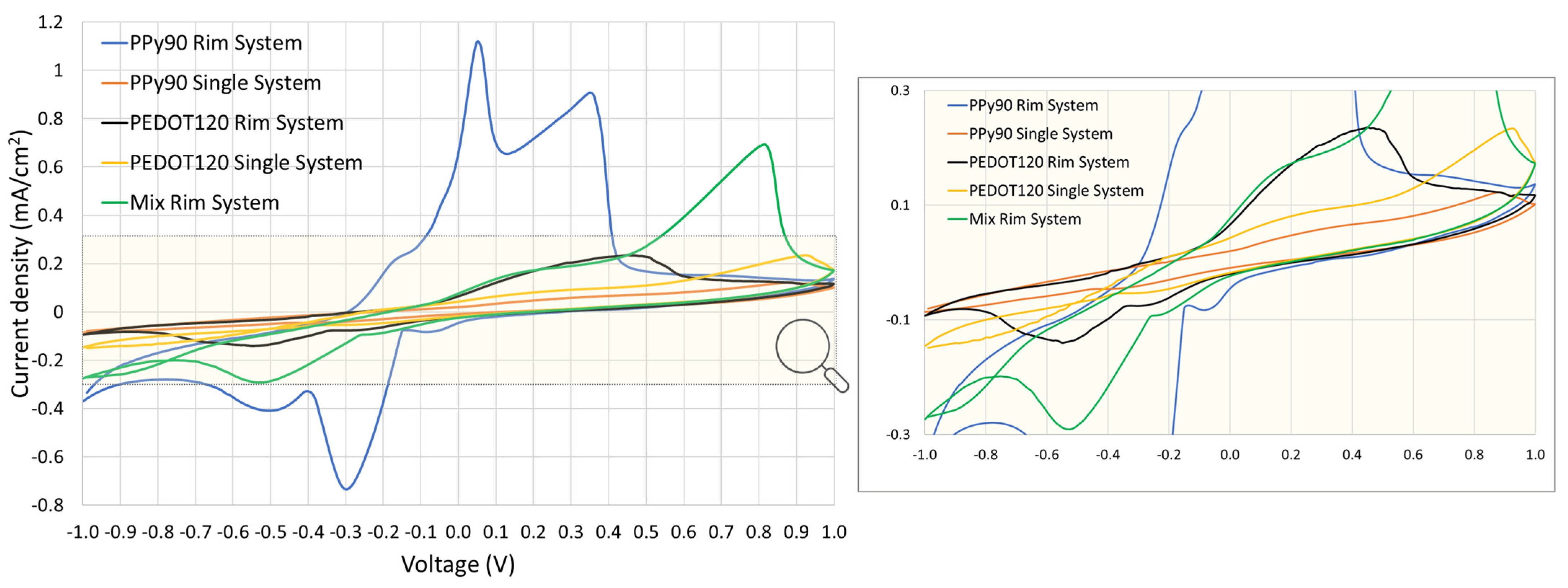 Nanomaterials 13 01493 g005 Nanomaterials 13 01493 g005