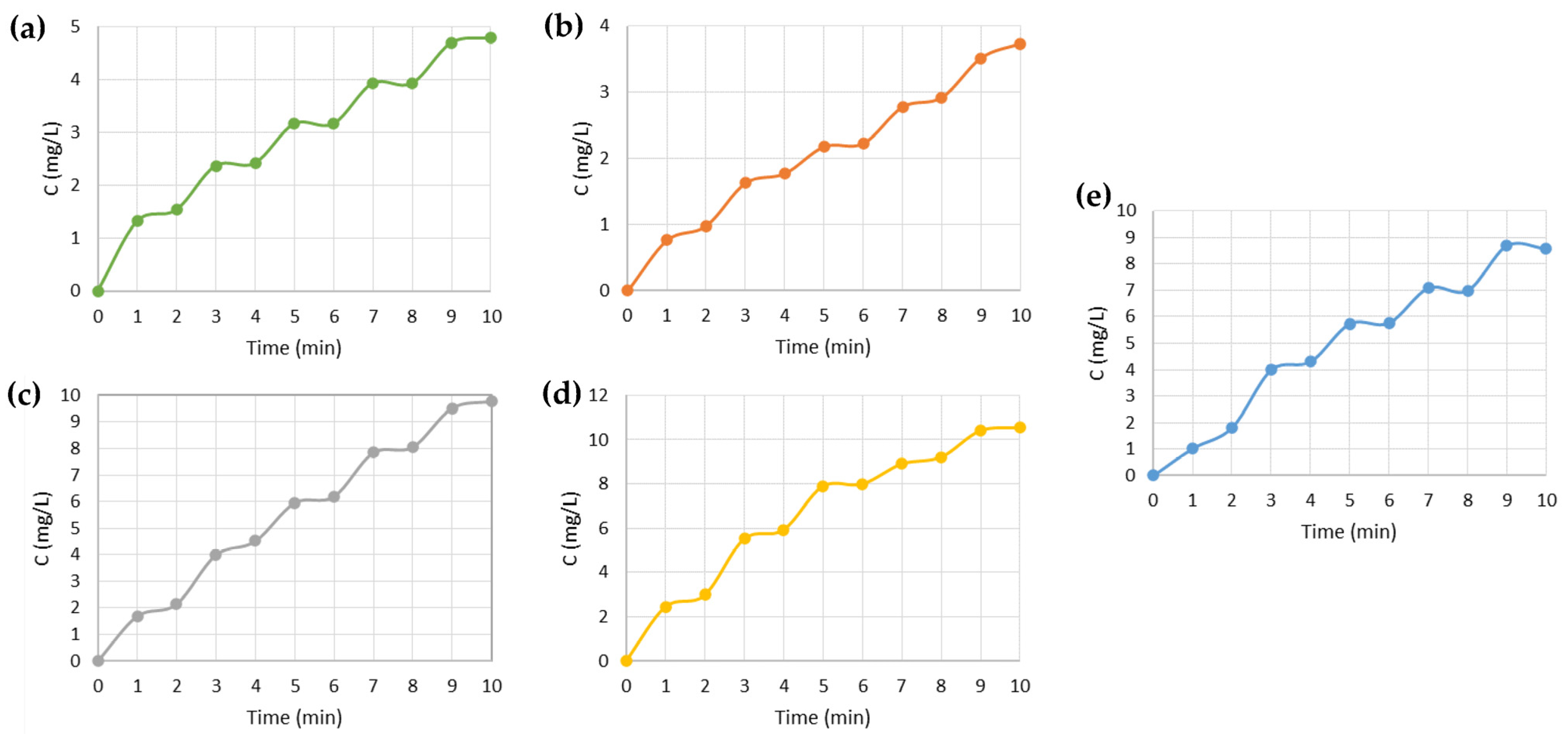 Nanomaterials 13 01493 g007 Nanomaterials 13 01493 g007