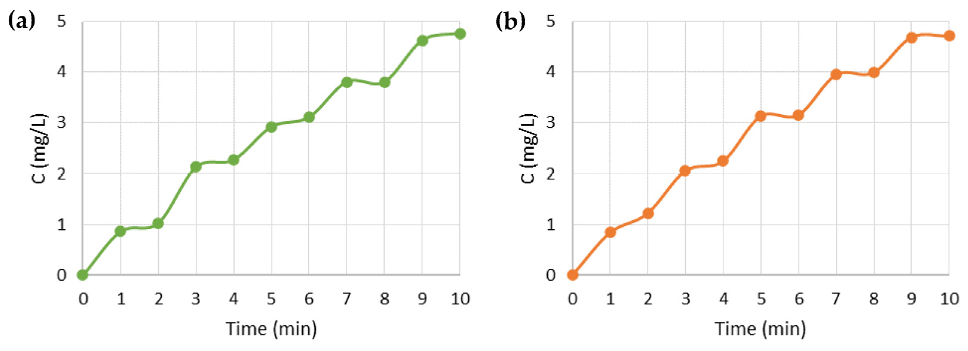 Nanomaterials 13 01493 g008 Nanomaterials 13 01493 g008