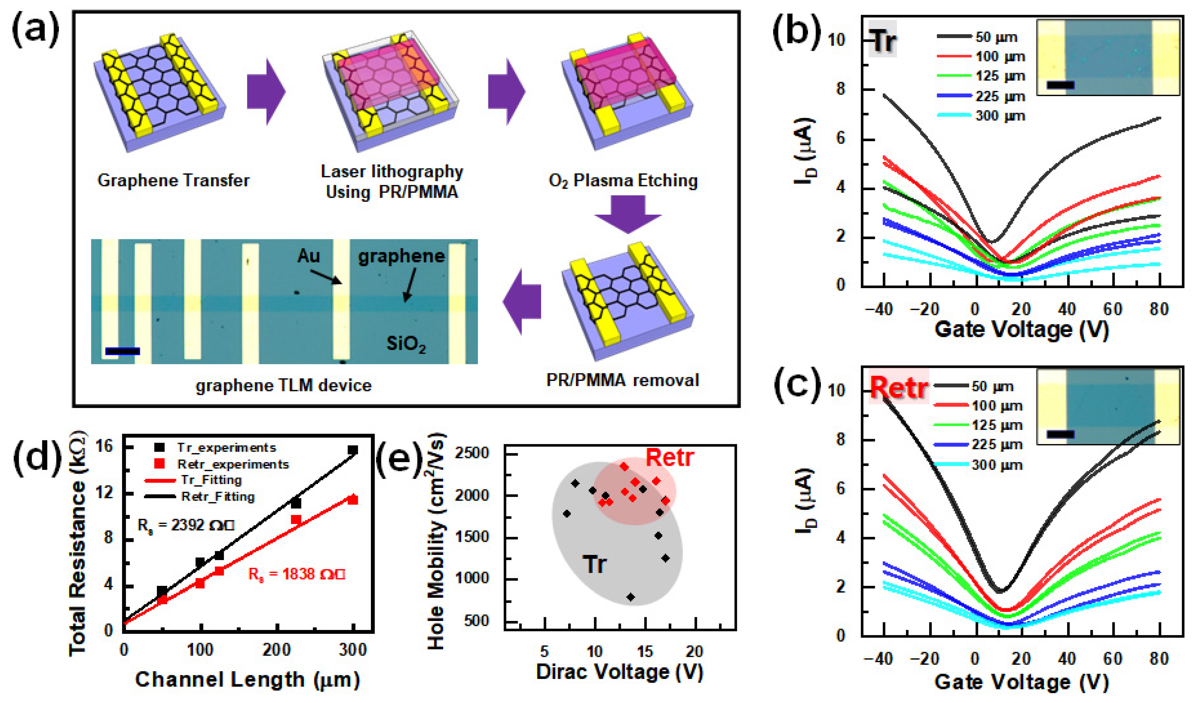 Nanomaterials 13 01494 g004