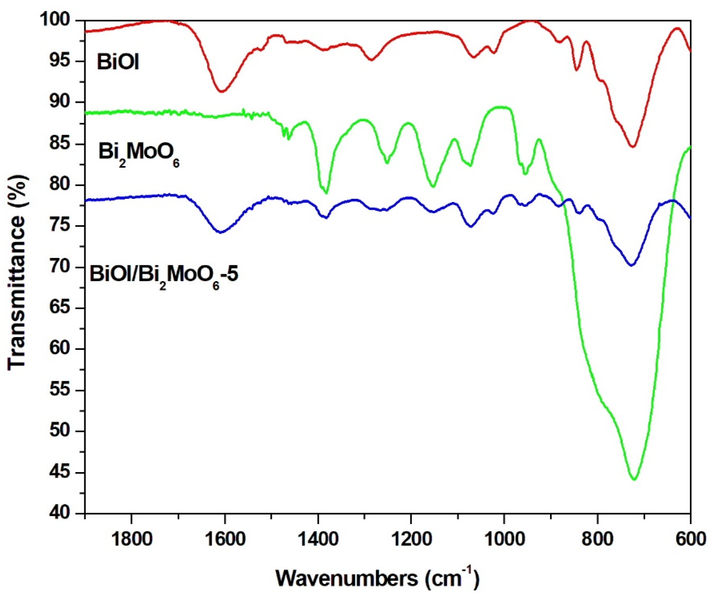 Nanomaterials 13 01503 g002
