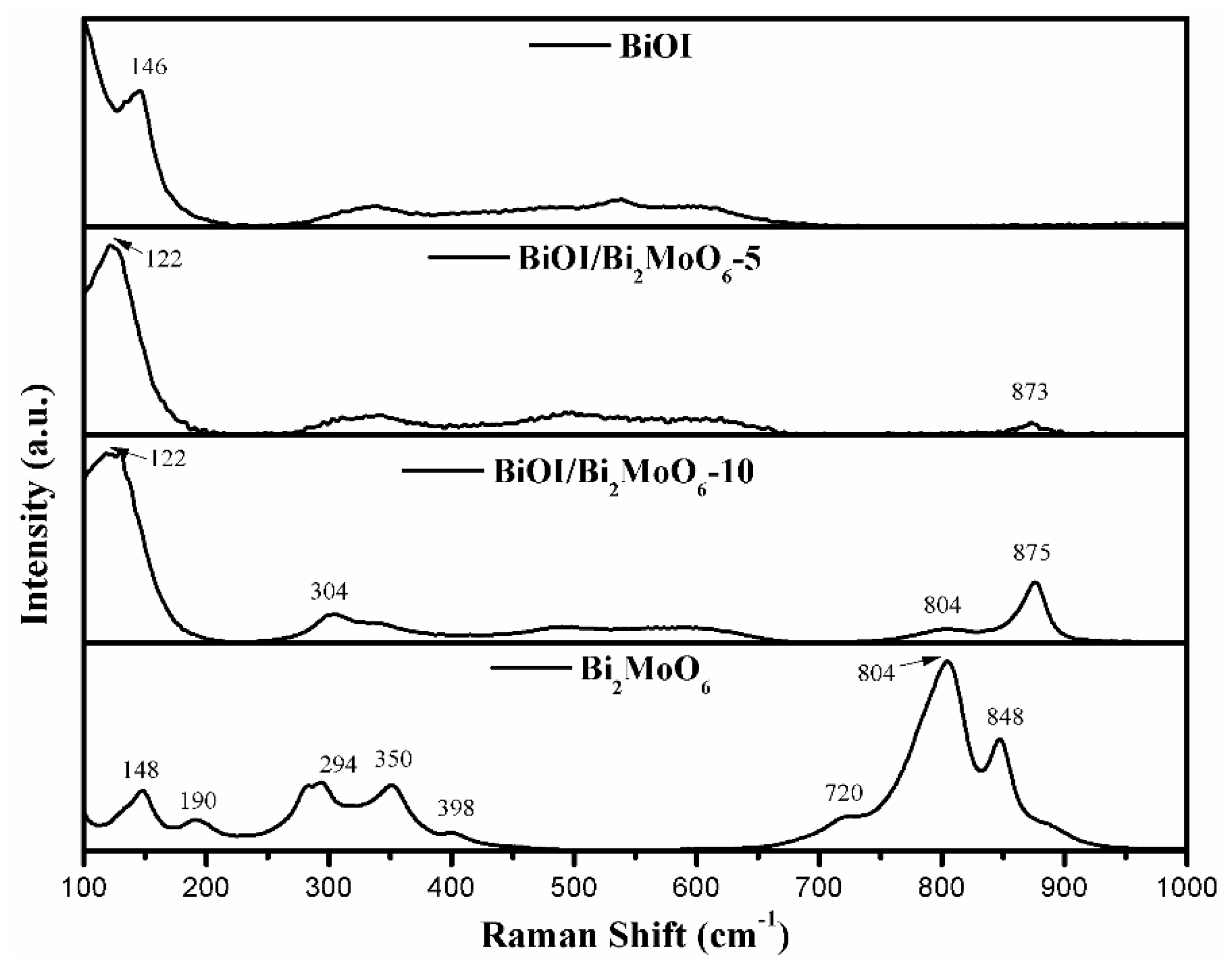 Nanomaterials 13 01503 g005