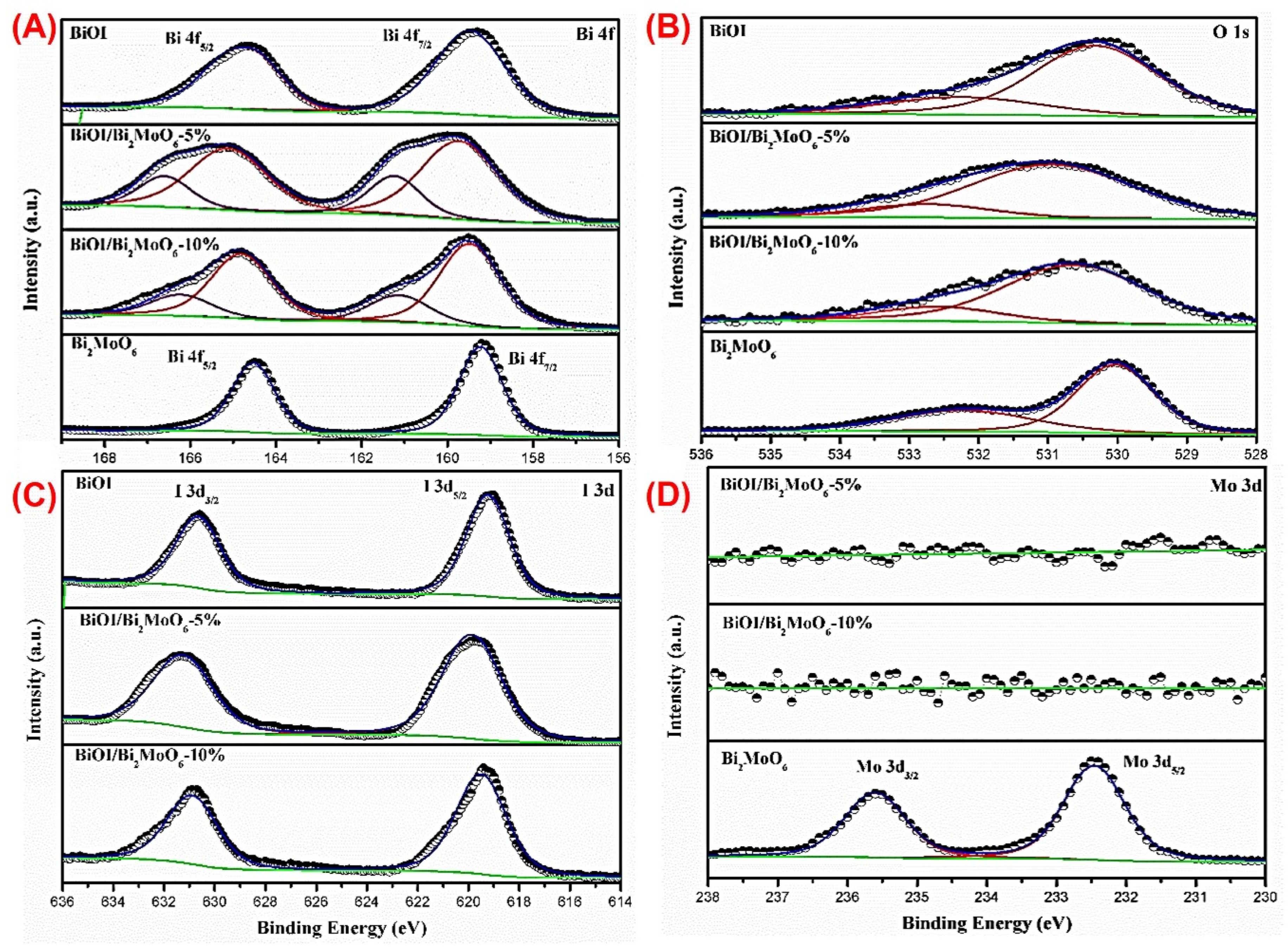 Nanomaterials 13 01503 g006