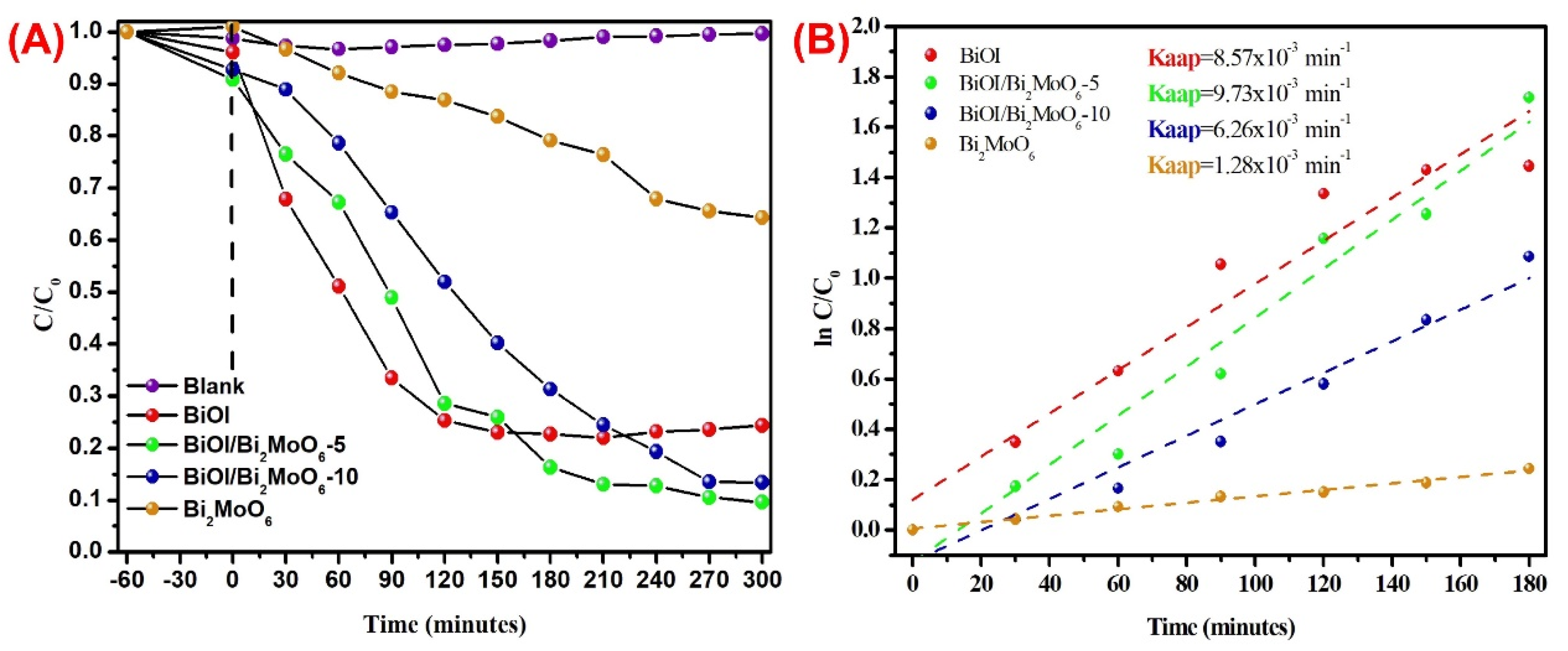 Nanomaterials 13 01503 g008