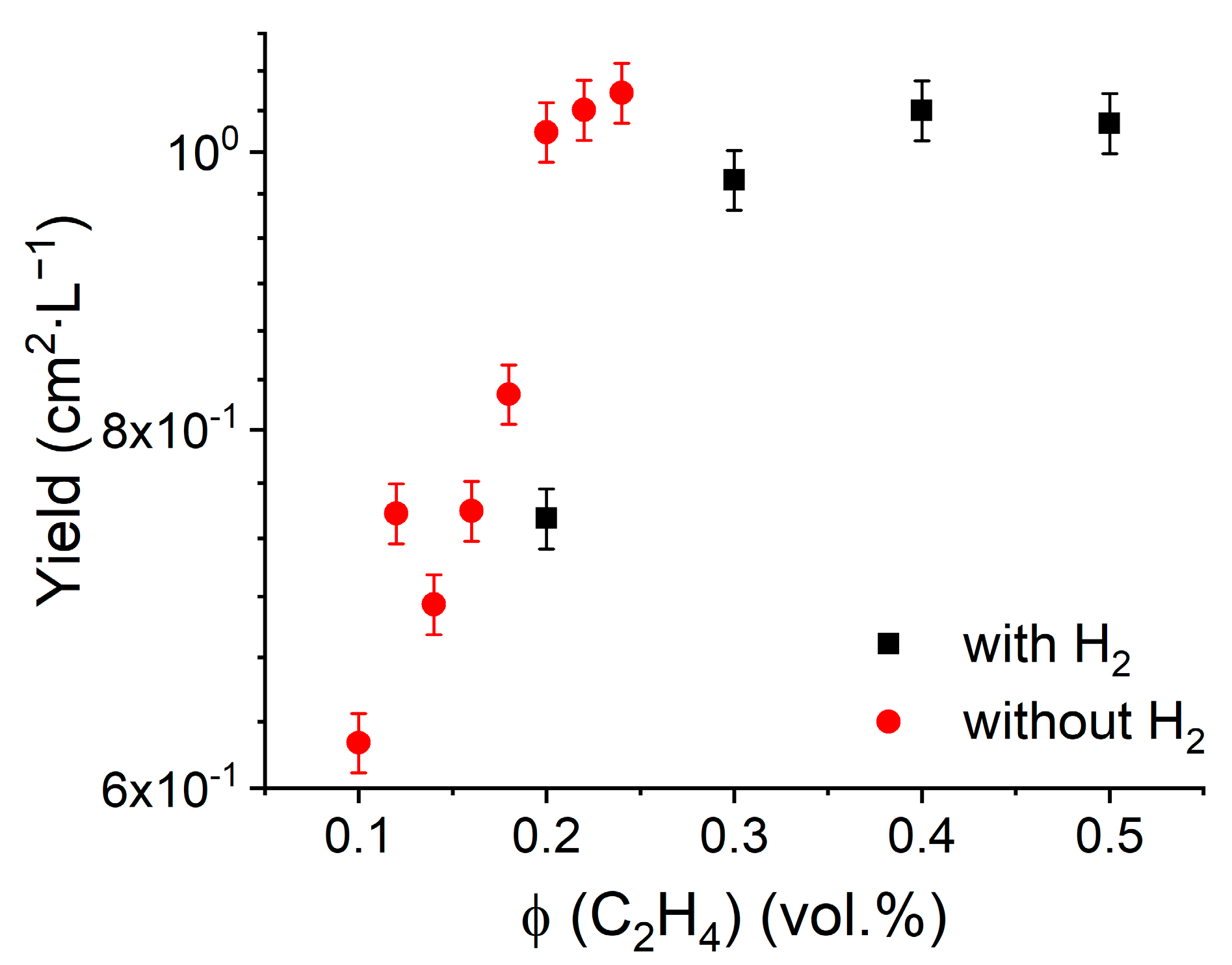 Nanomaterials Free Full Text Role of Hydrogen in Ethylene