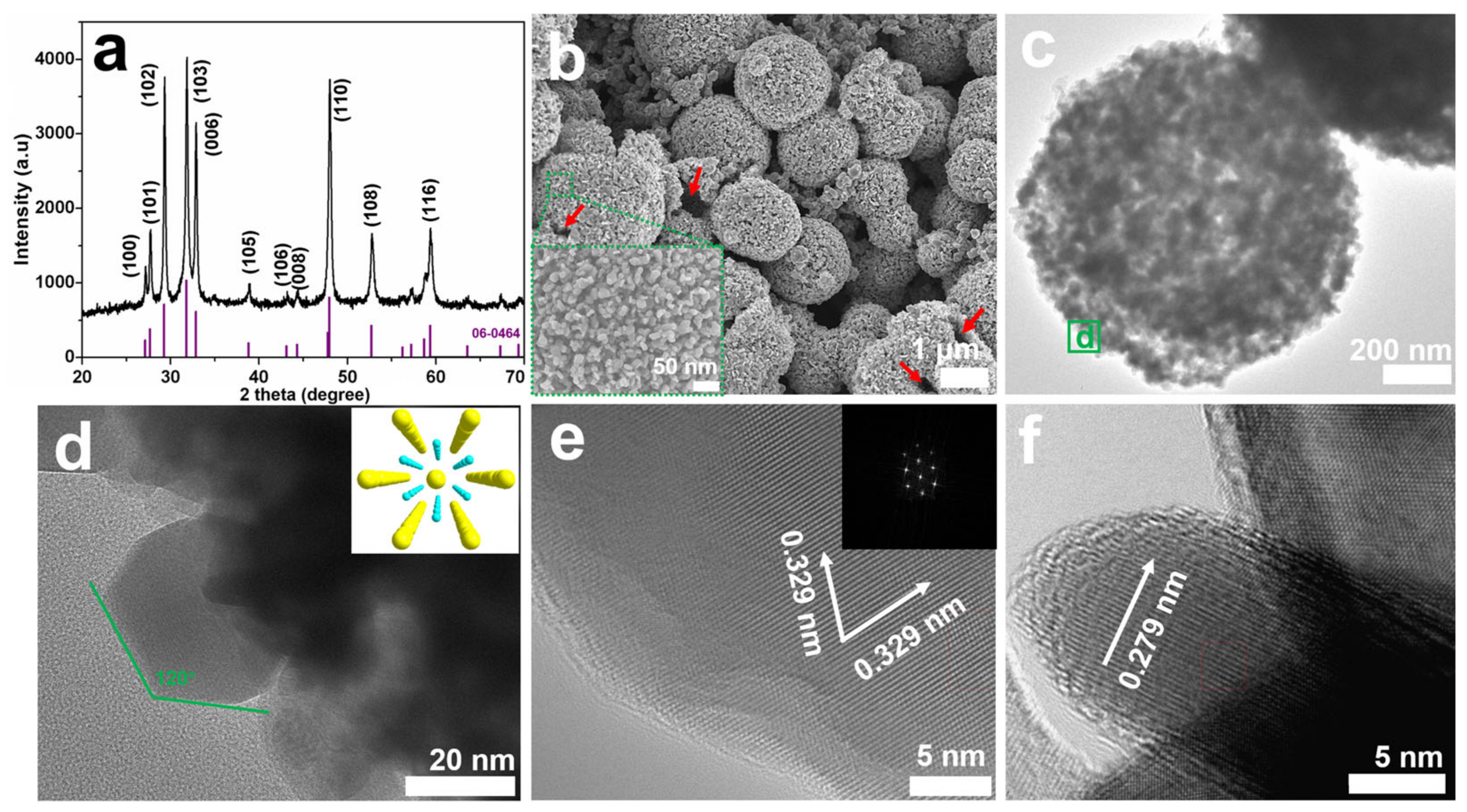Nanomaterials 13 01505 g001 Nanomaterials 13 01505 g001