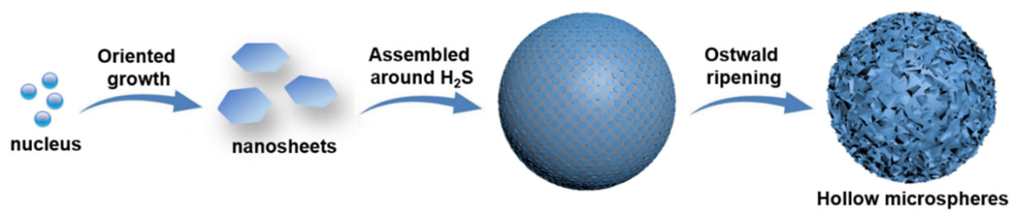 Nanomaterials 13 01505 g003 Nanomaterials 13 01505 g003