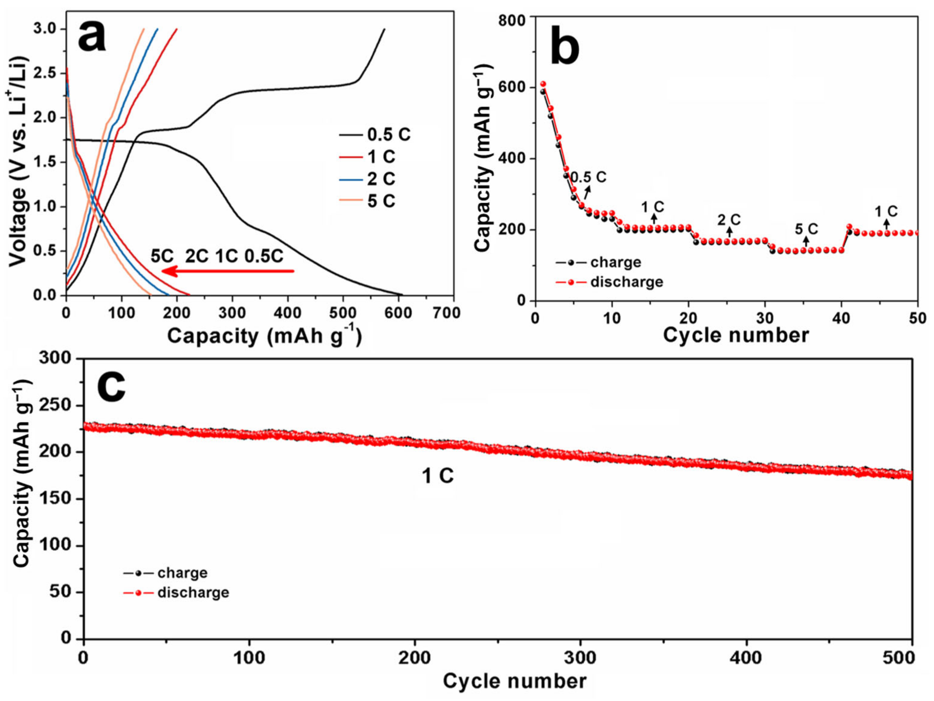 Nanomaterials 13 01505 g005 Nanomaterials 13 01505 g005