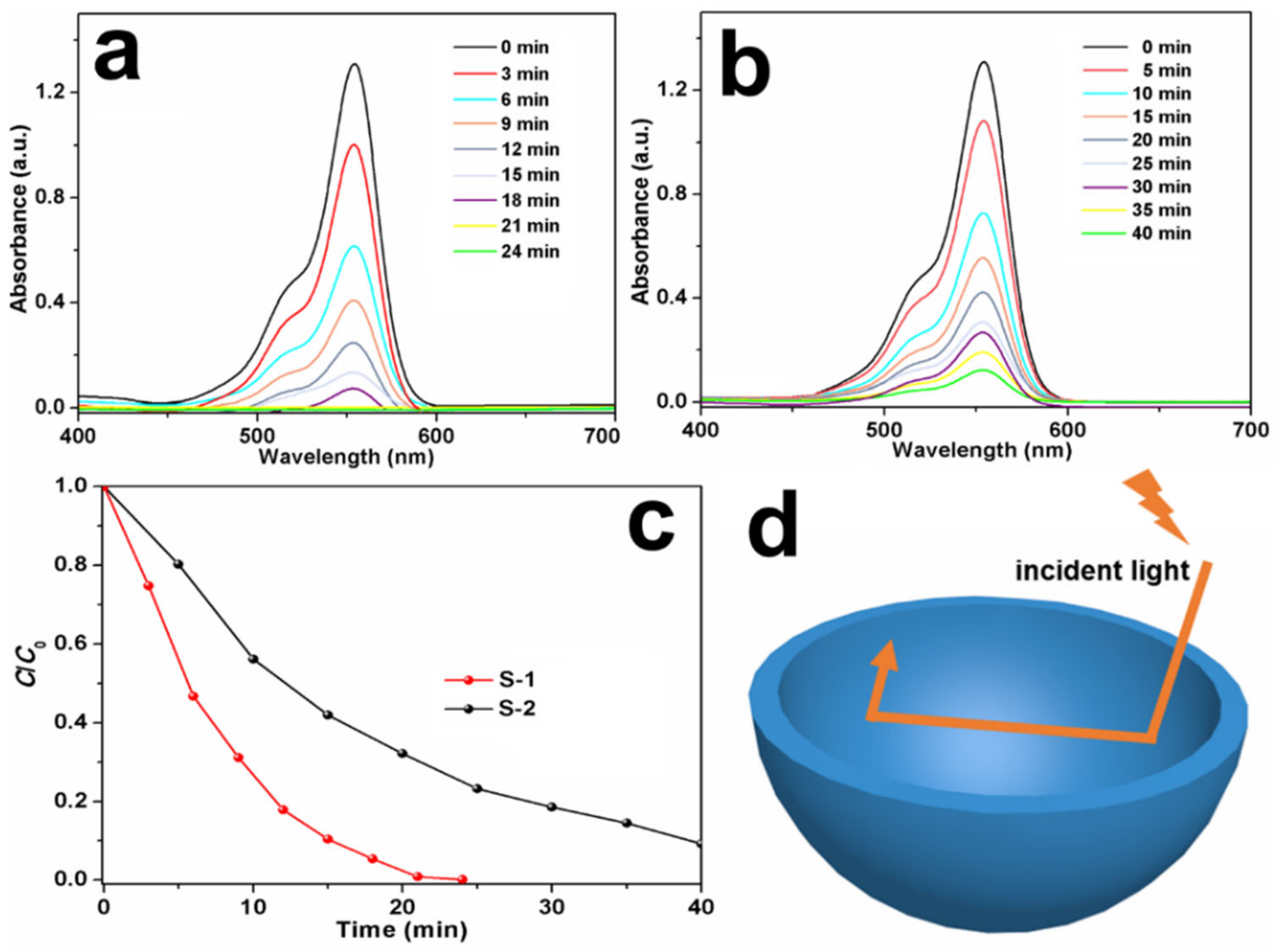 Nanomaterials 13 01505 g006 Nanomaterials 13 01505 g006