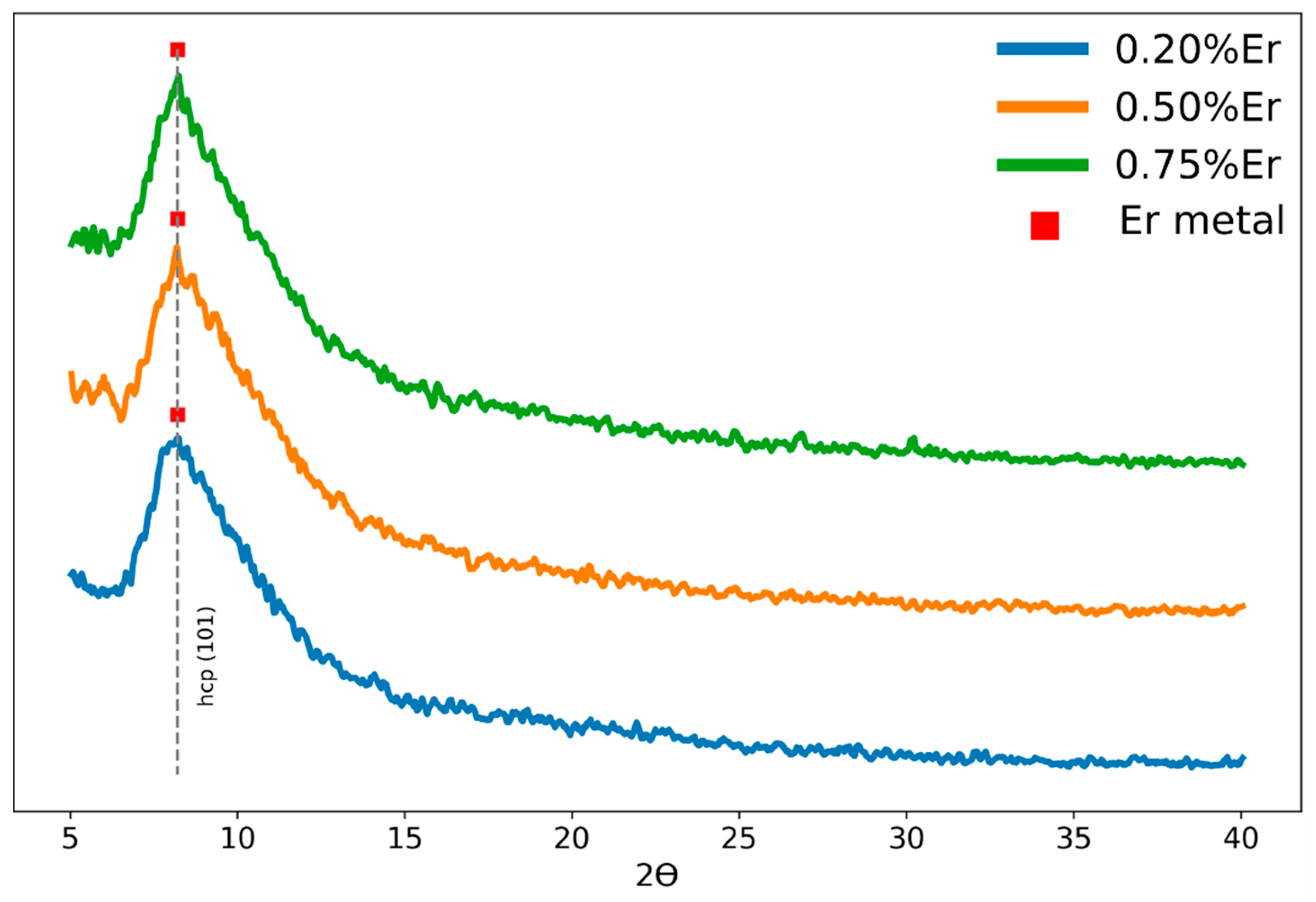 Nanomaterials 13 01508 g003