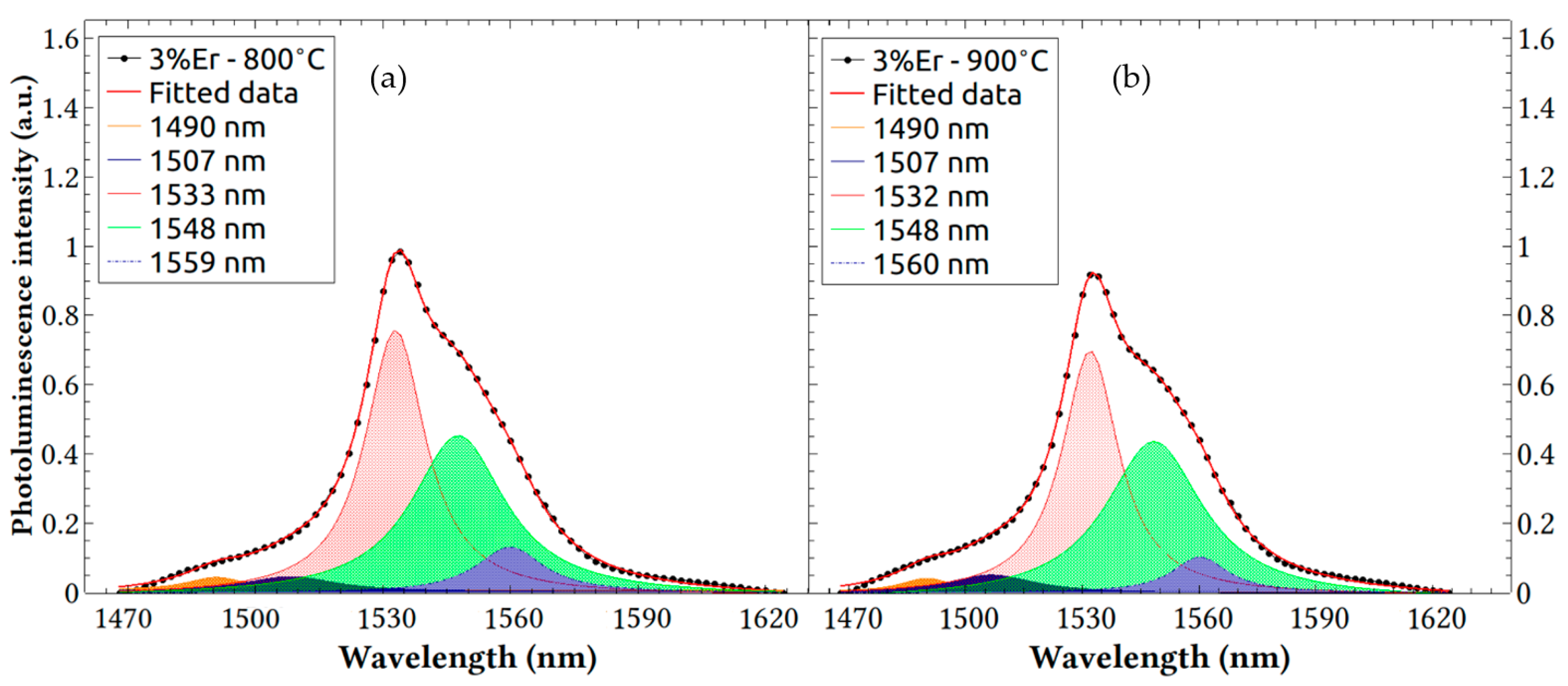 Nanomaterials 13 01508 g006
