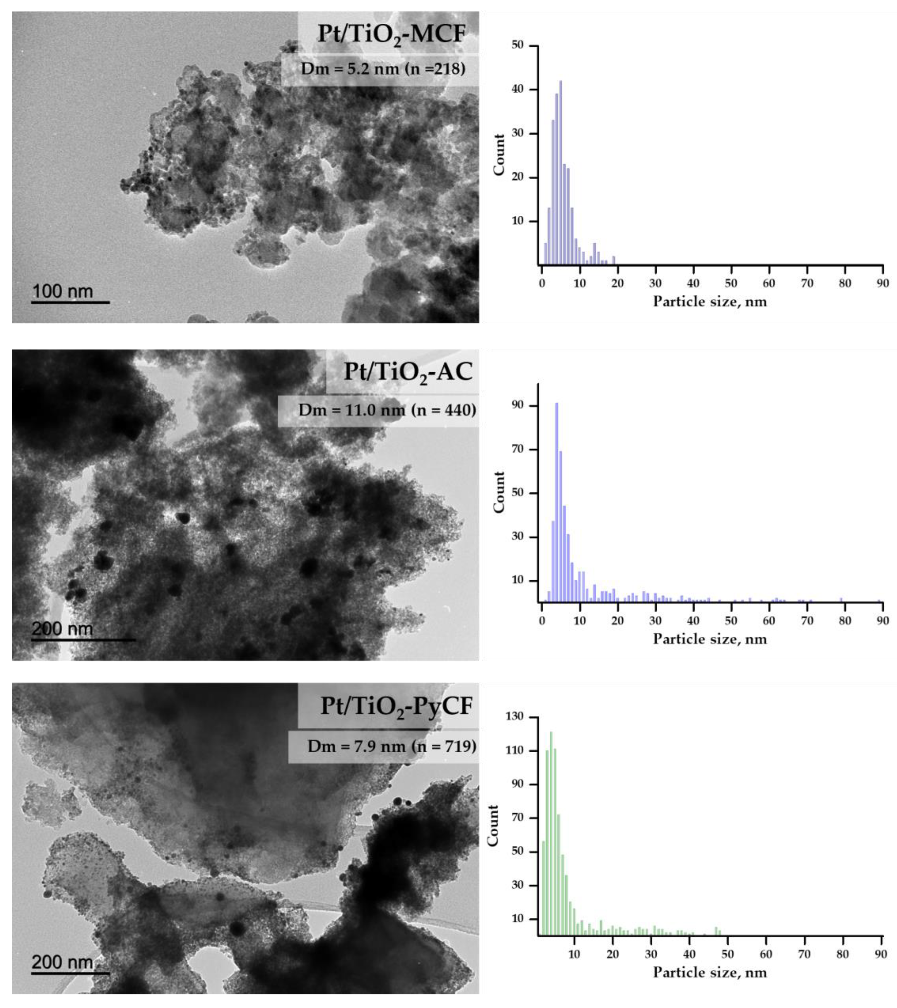 Nanomaterials 13 01511 g002
