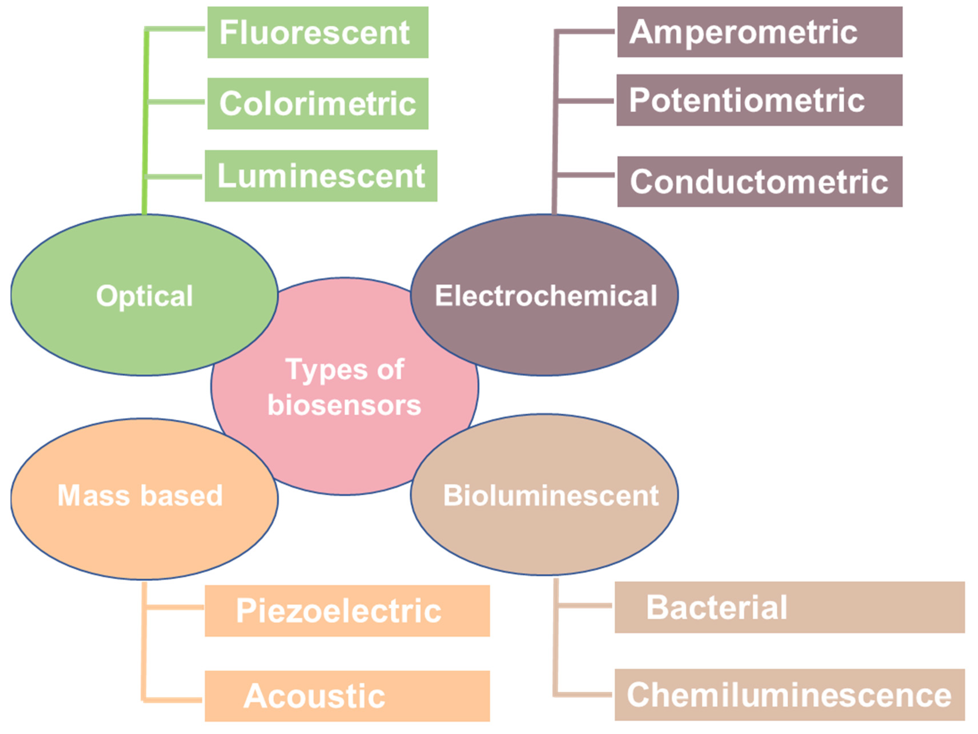 Nanomaterials | Free Full-Text | Development of Two-Dimensional 