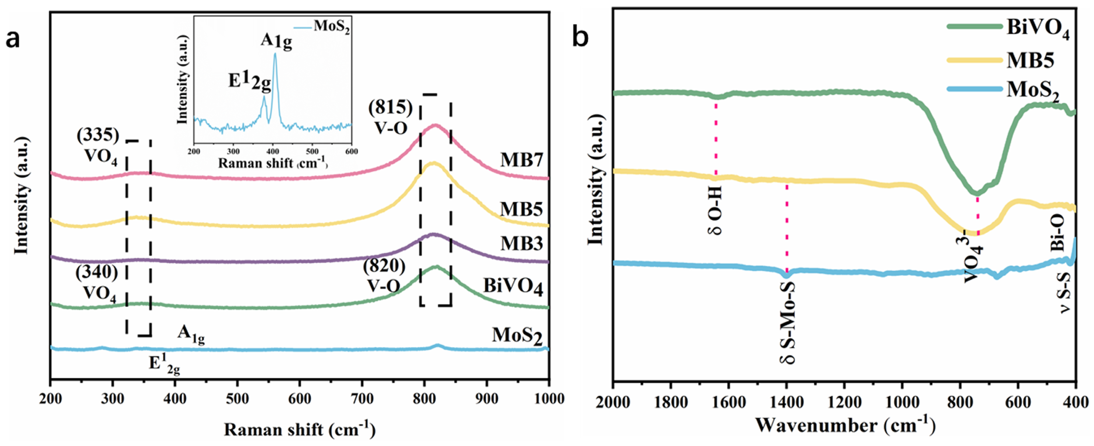 Nanomaterials 13 01522 g002